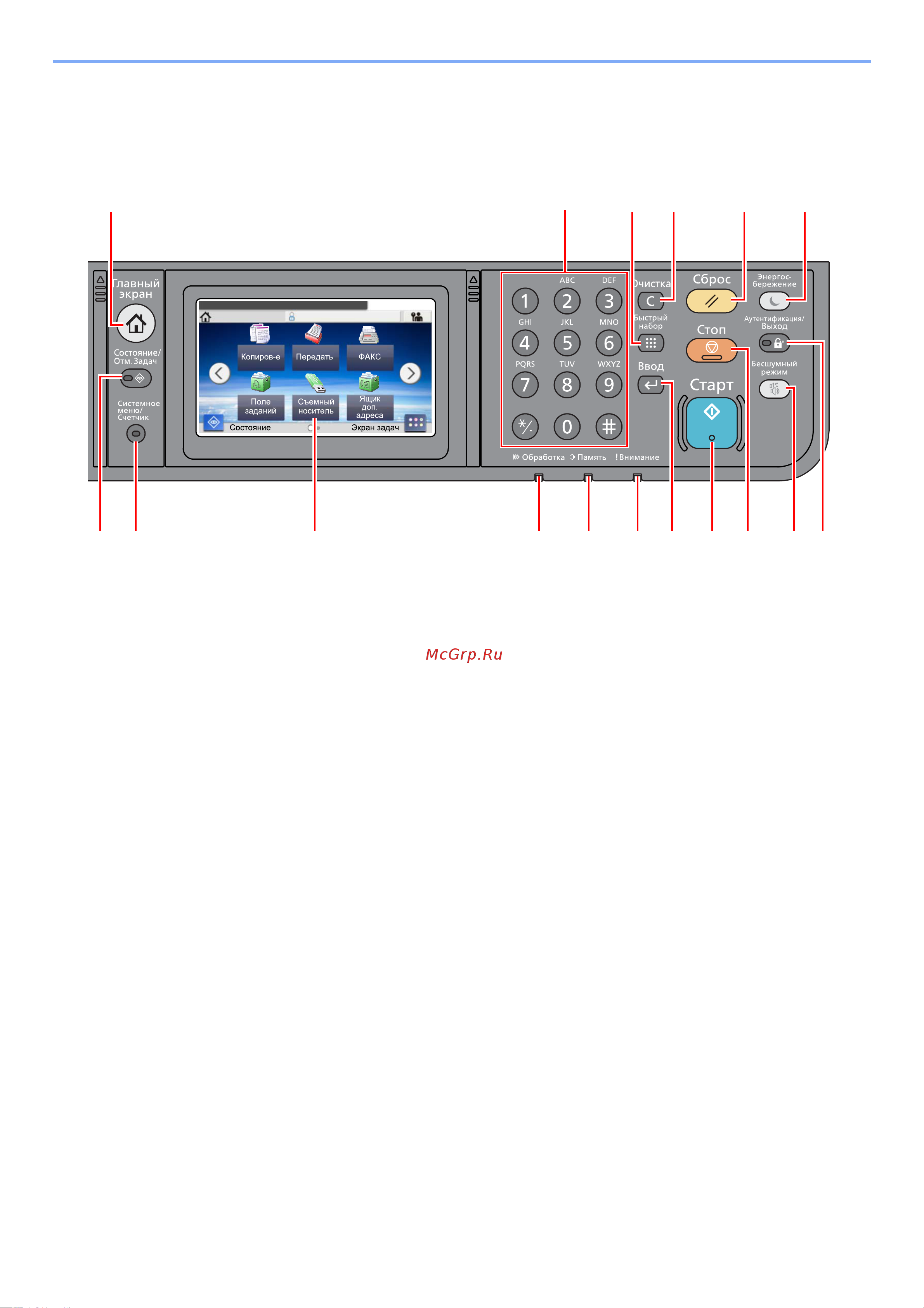 Kyocera ECOSYS M5526cdn [58/0] Кнопки панели управления