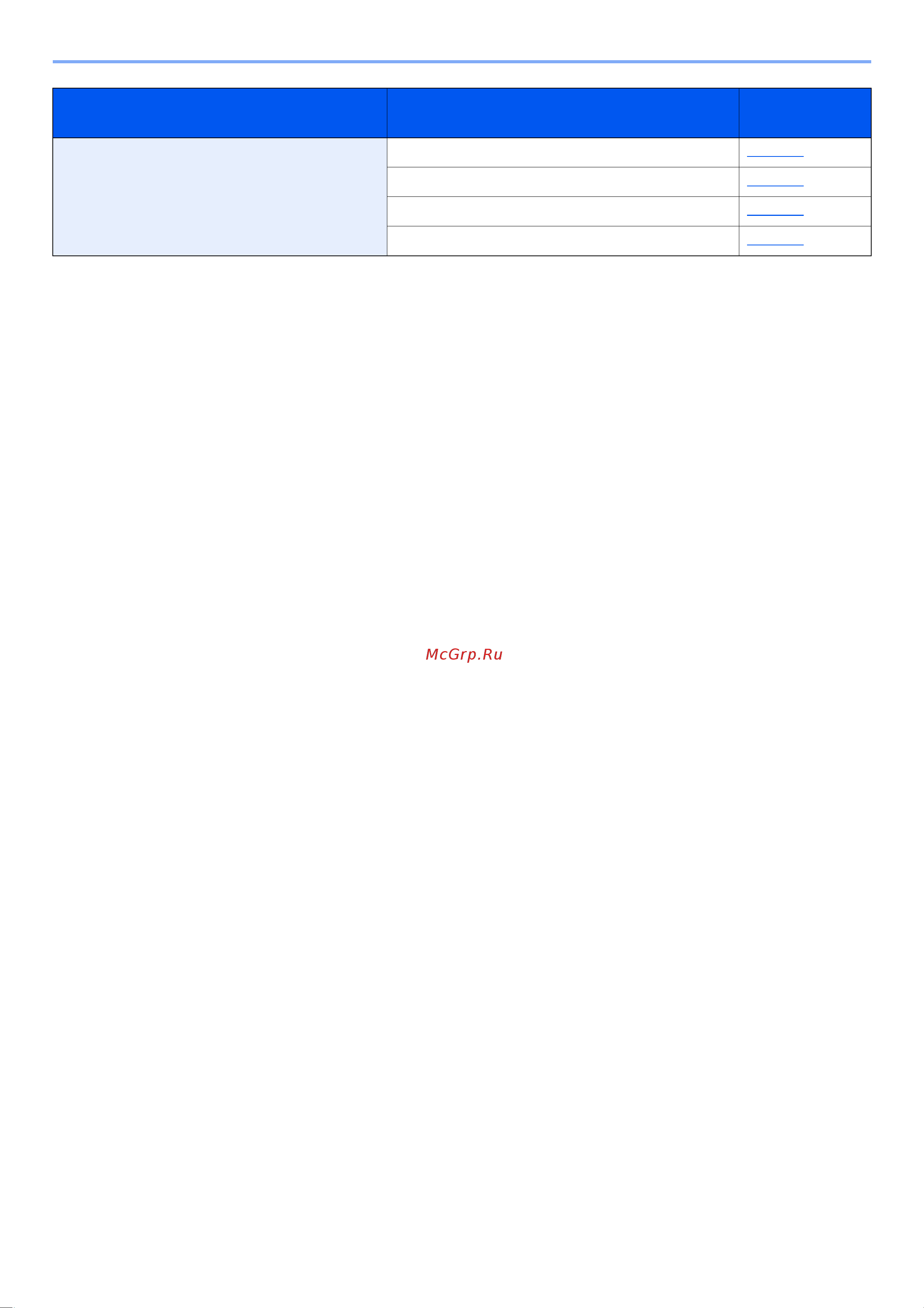Kyocera ECOSYS M5526cdn/A [99/440] Дополнительная подготовка для администратора