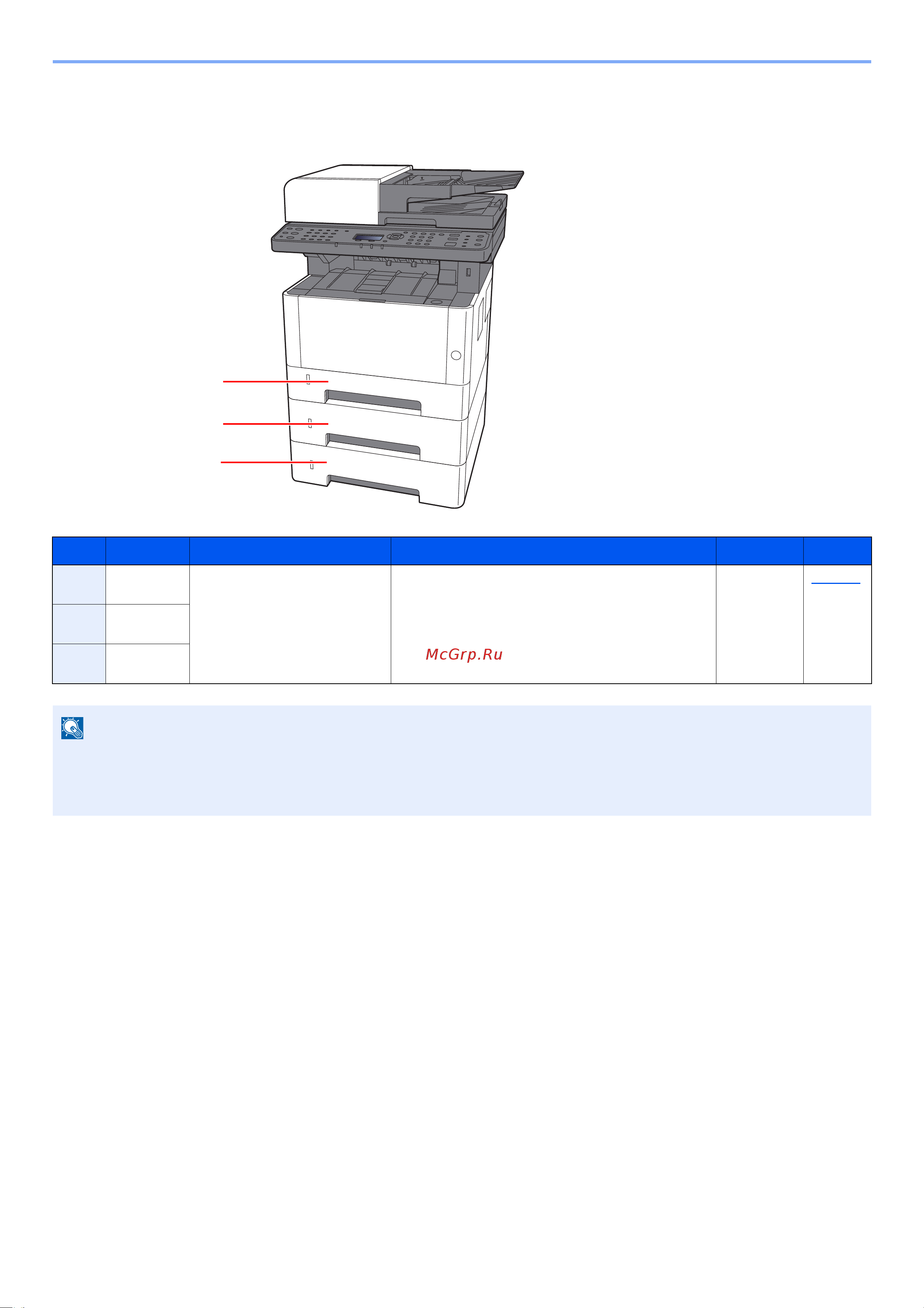 Kyocera Ecosys M2540dn (1102SH3NL0) [111/428] Выбор блоков податчиков бумаги