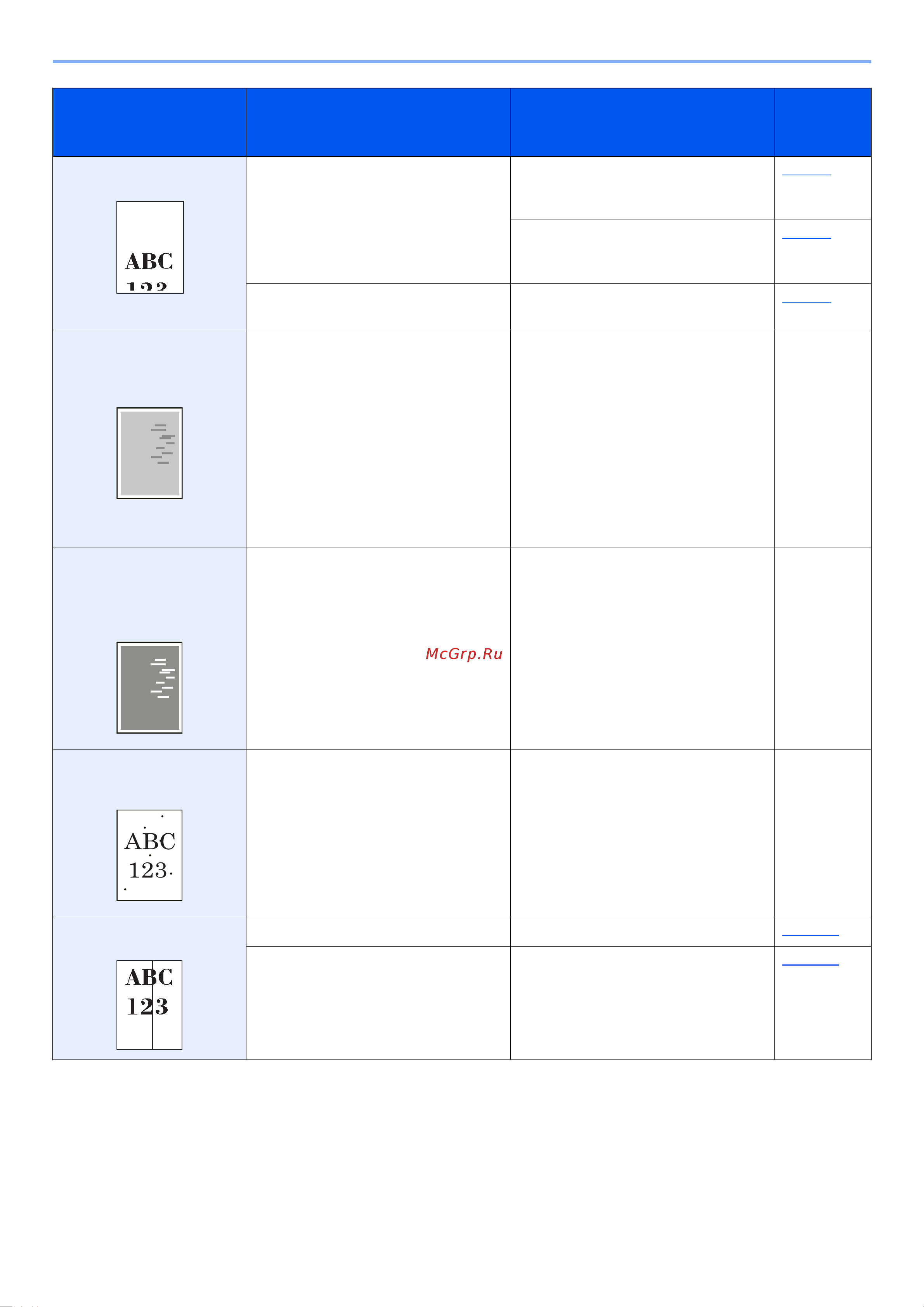 Kyocera Ecosys M2540dn (1102SH3NL0) [357/428] Устранение неисправностей