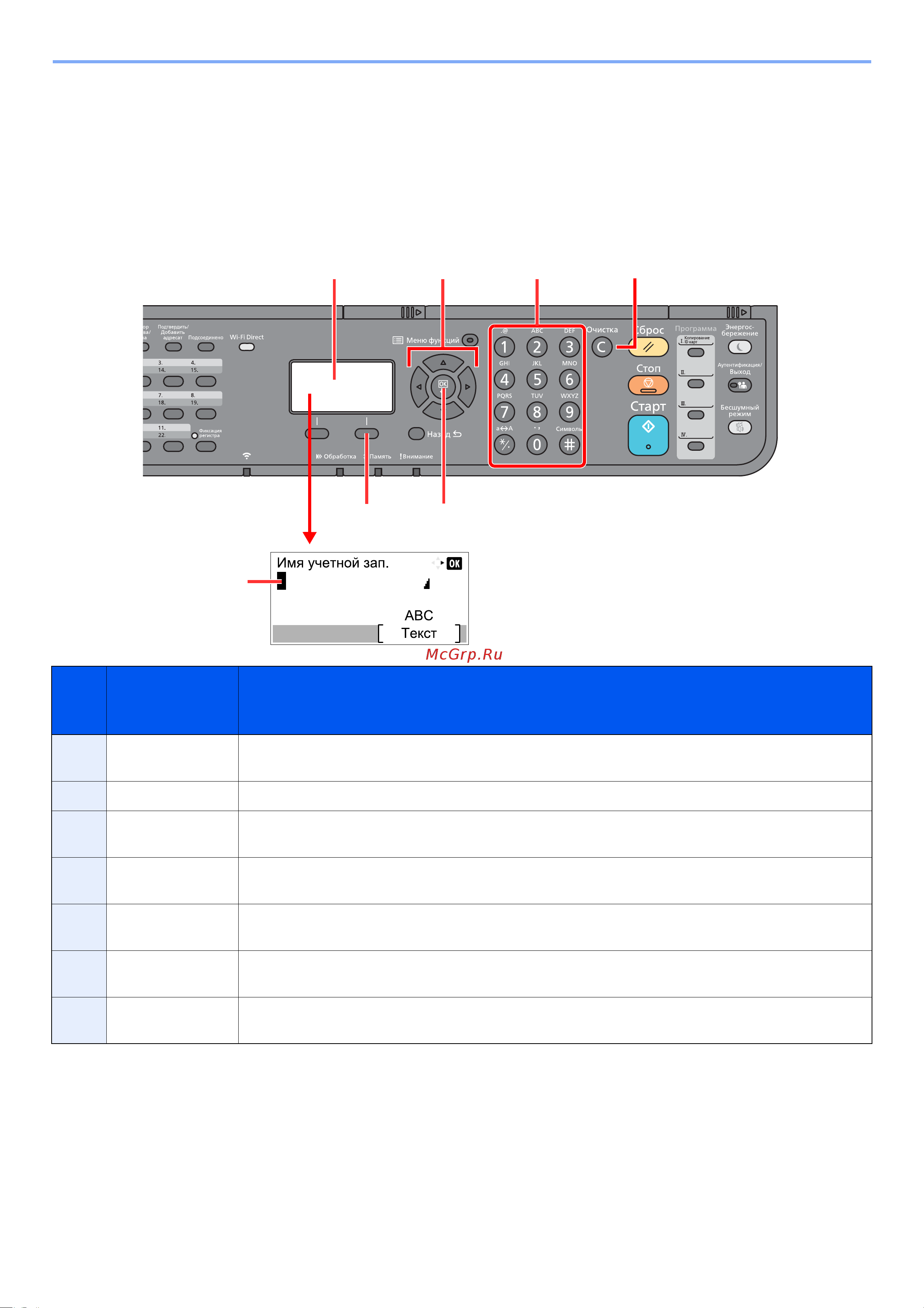 Kyocera Ecosys M2540dn (1102SH3NL0) [396/428] Способ ввода символов