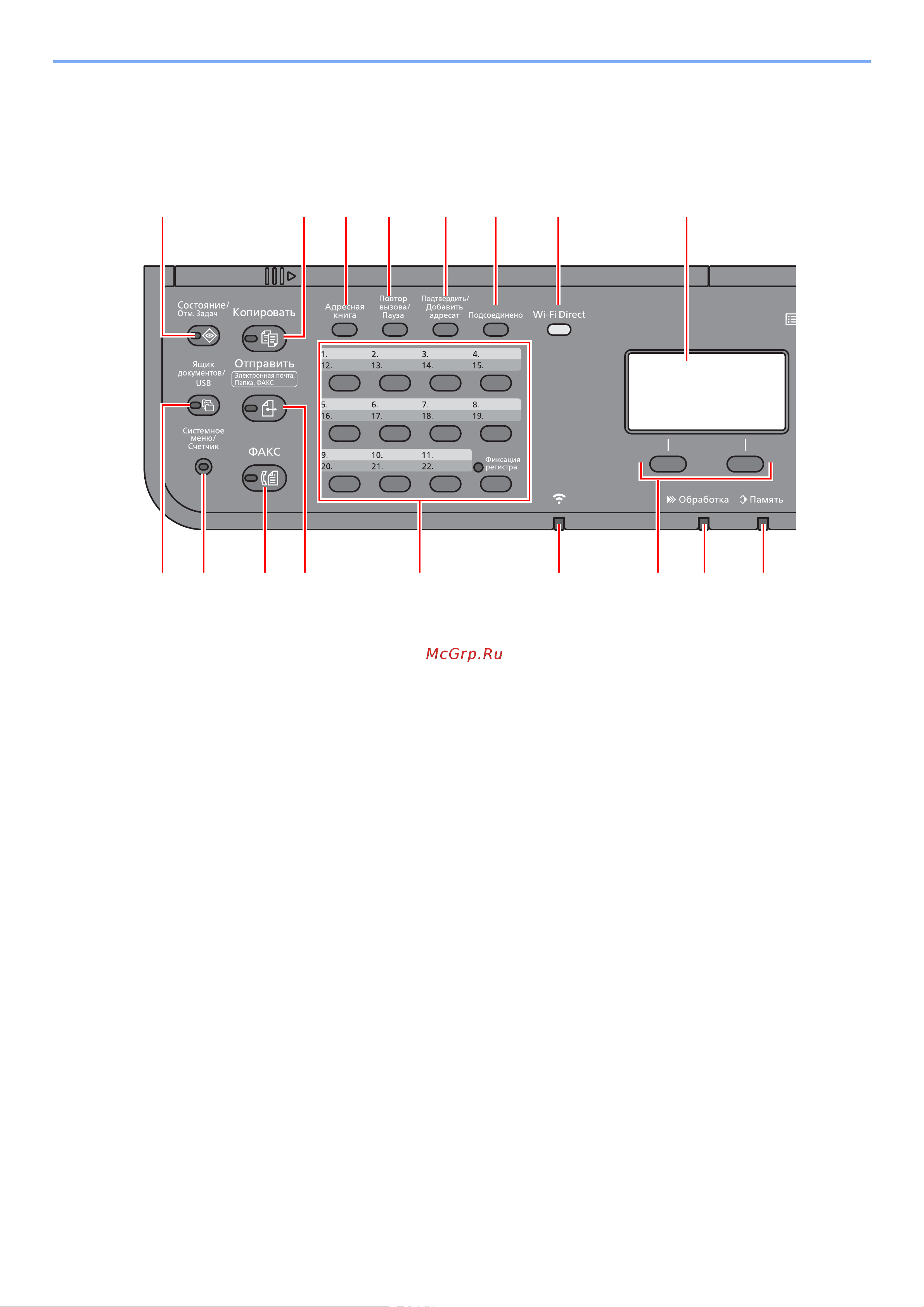 Kyocera Ecosys M2540dn (1102SH3NL0) [56/428] Использование панели управления