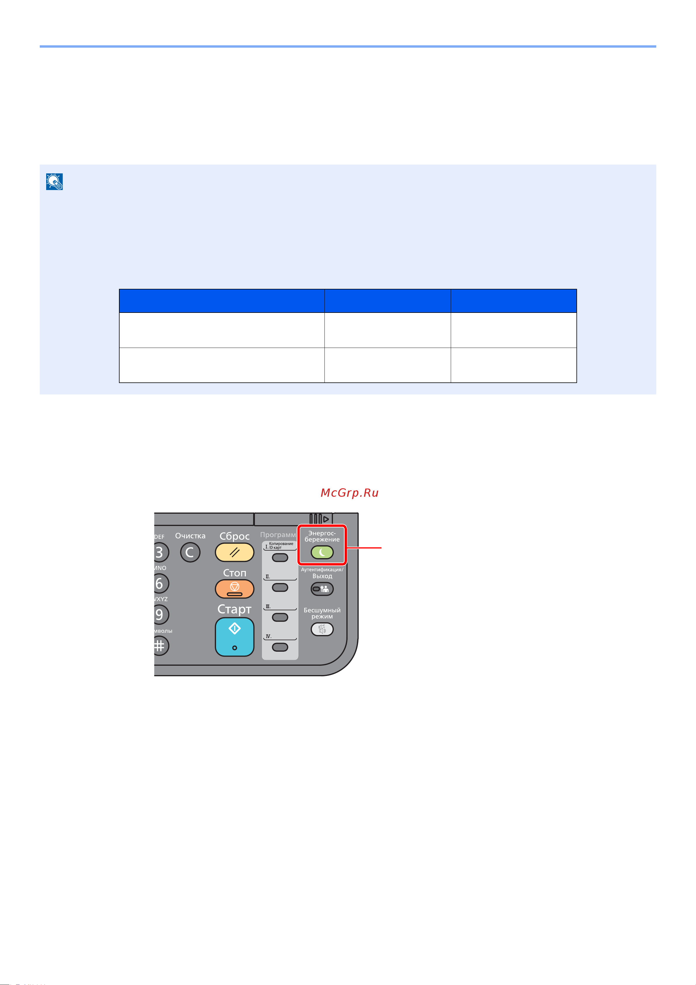 Kyocera Ecosys M2540dn (1102SH3NL0) [71/428] Функция экономии энергии