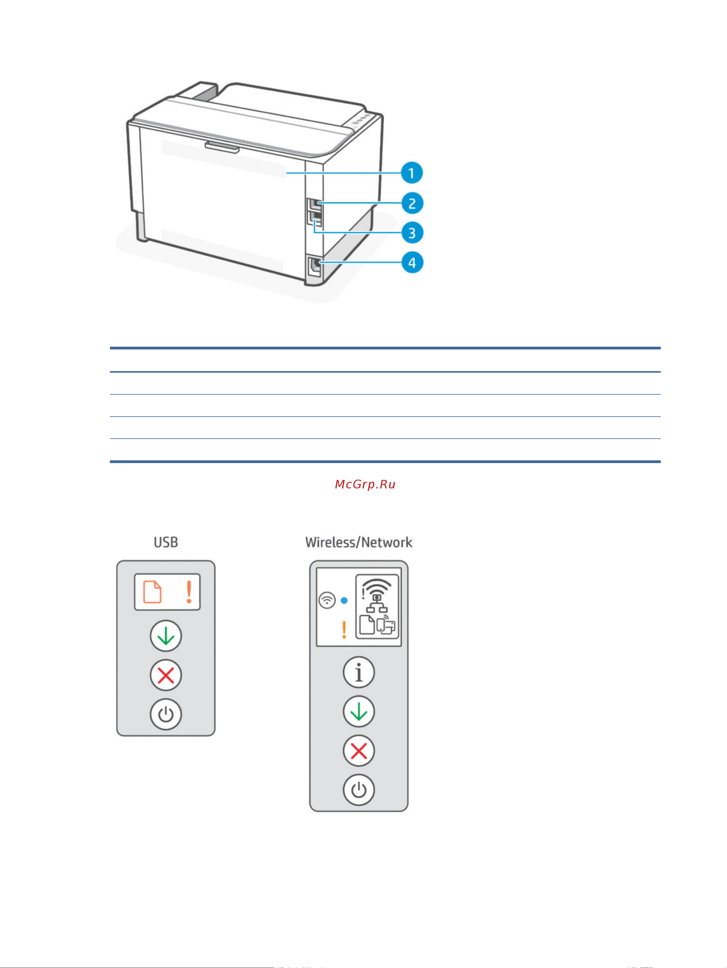 HP LaserJet Tank 2502dw 2R3E3A [7/105] Глава 1 начало работы