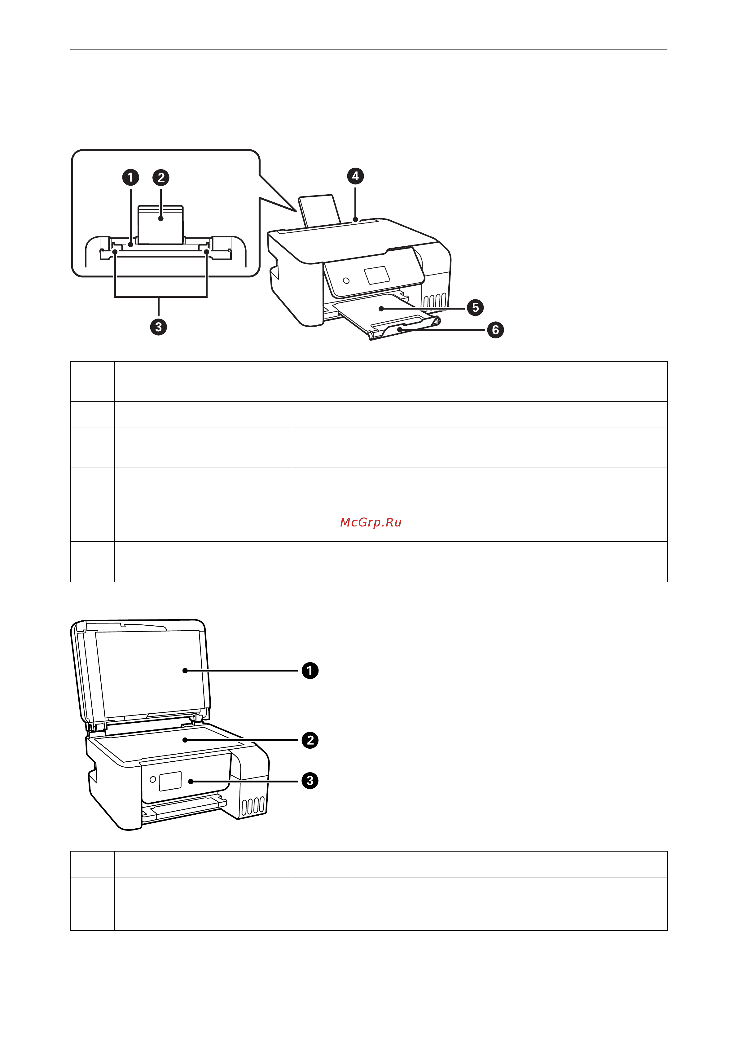 Epson L3260 [20/305] Названия деталей и их функци