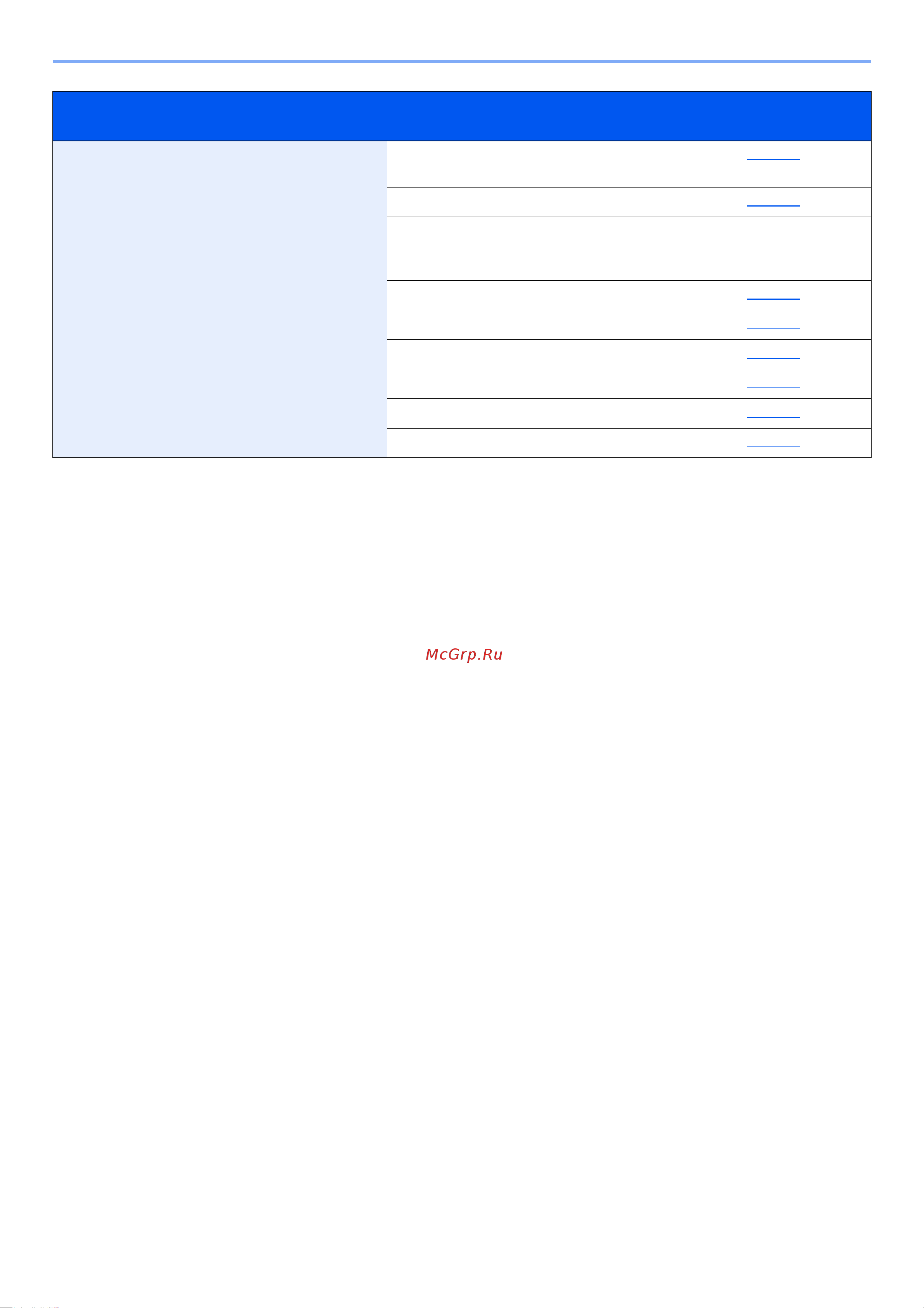 Kyocera ECOSYS M3645dn (1102TG3NL0) [108/495] Требуемый результат функция страница для справки