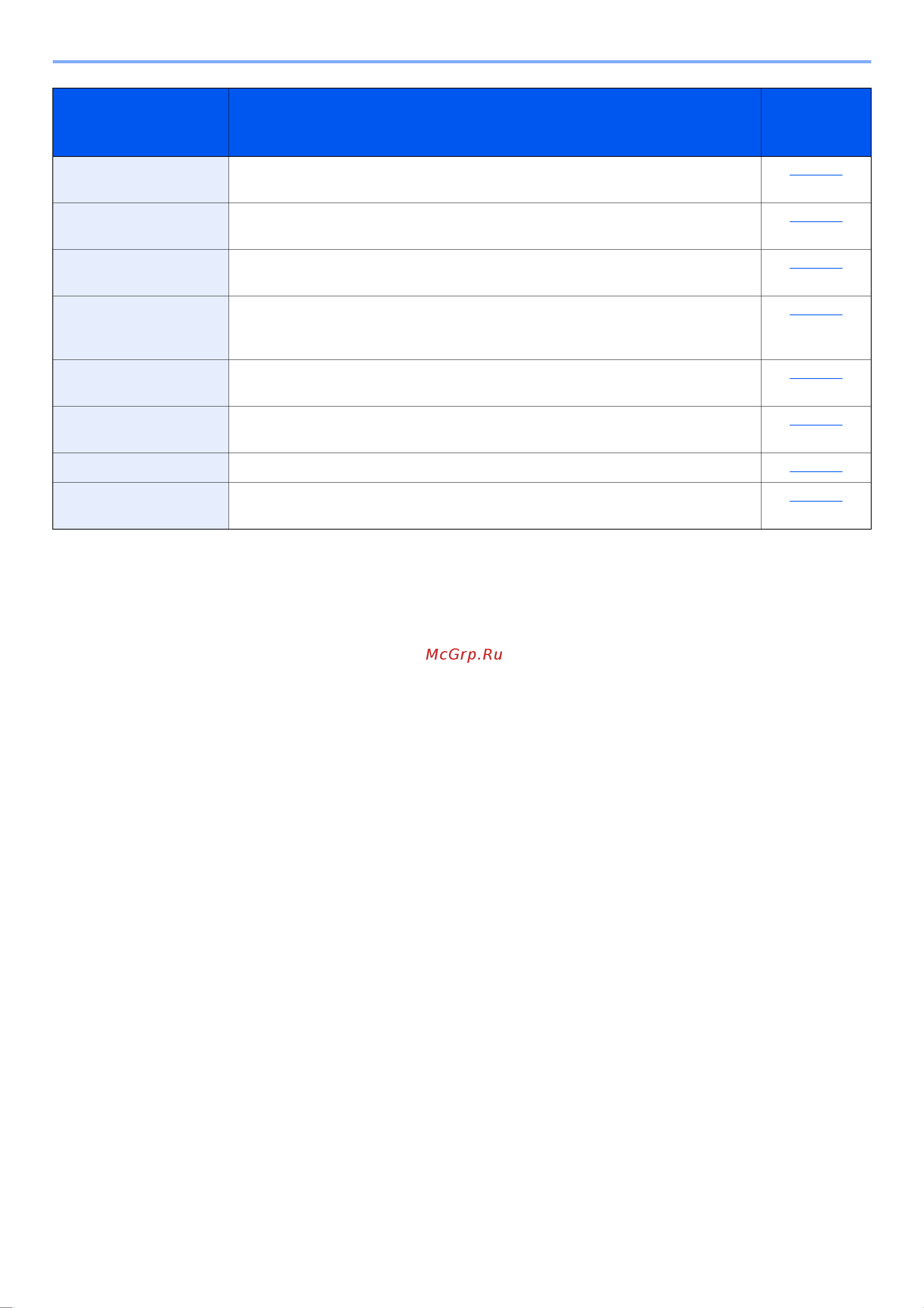 Kyocera ECOSYS M3655idn (1102TB3NL1) [251/495] Доступные функции аппарата