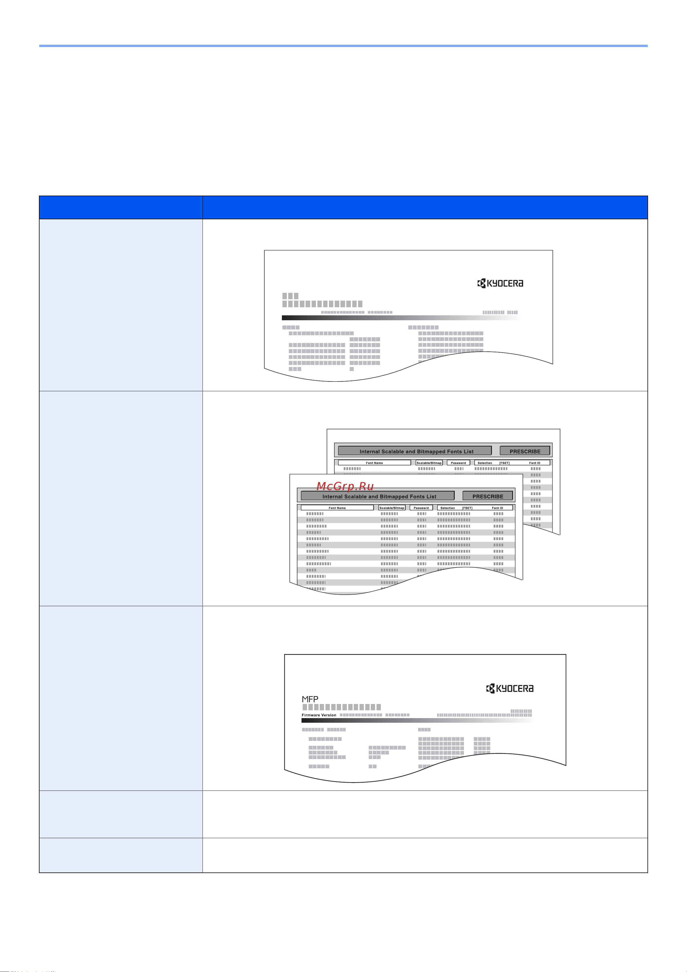 Kyocera ECOSYS M3145idn (1102V23NL0) [304/495] Отчет