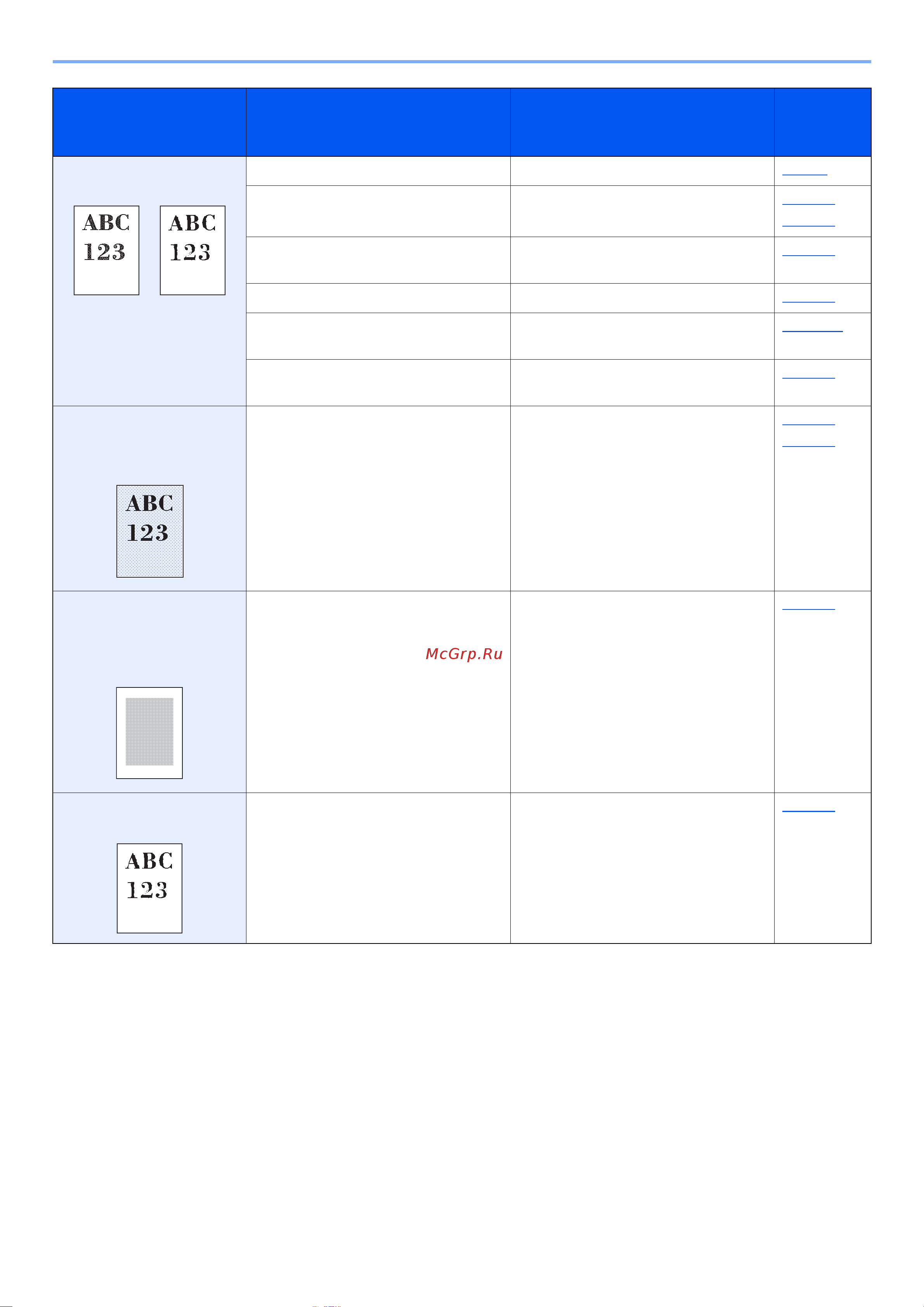 Kyocera ECOSYS M3145idn (1102V23NL0) [425/495] Устранение неисправностей