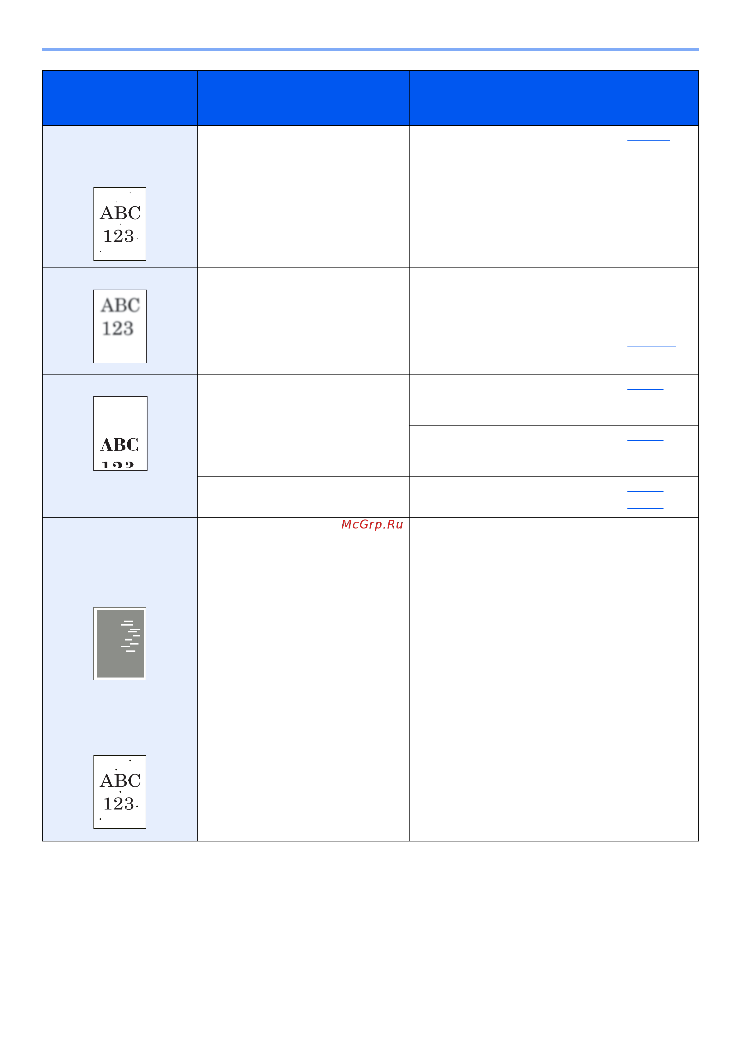 Kyocera ECOSYS M3145idn (1102V23NL0) [426/495] Устранение неисправностей