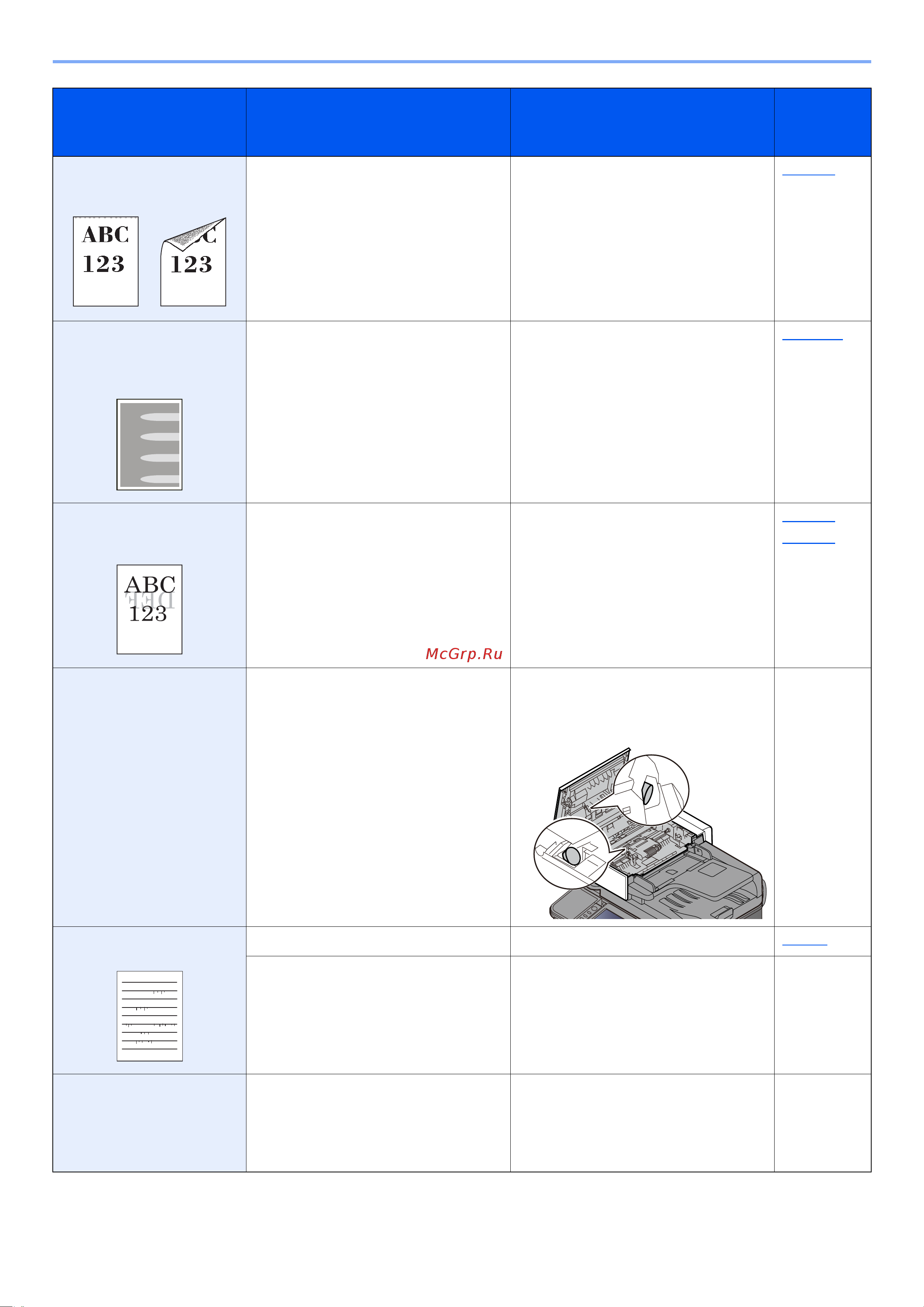 Kyocera ECOSYS M3145idn (1102V23NL0) [428/495] Устранение неисправностей