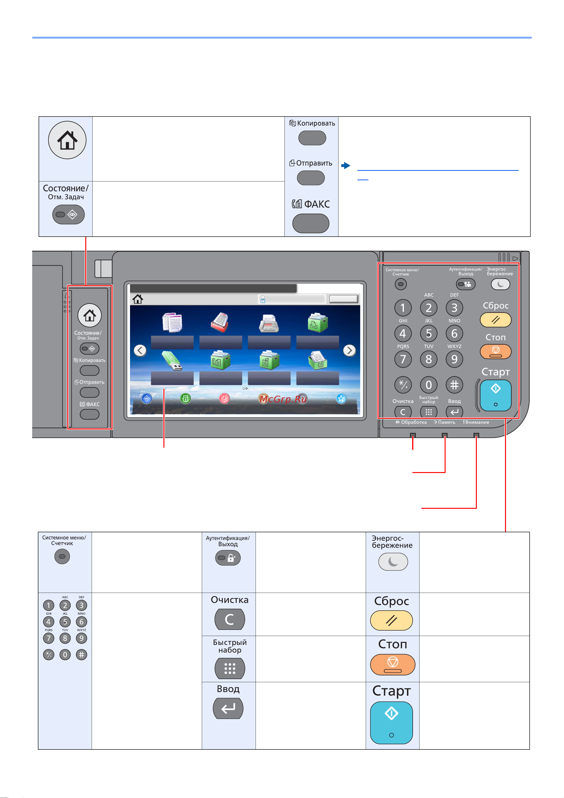Kyocera ECOSYS M3145idn (1102V23NL0) [63/495] Кнопки панели управления