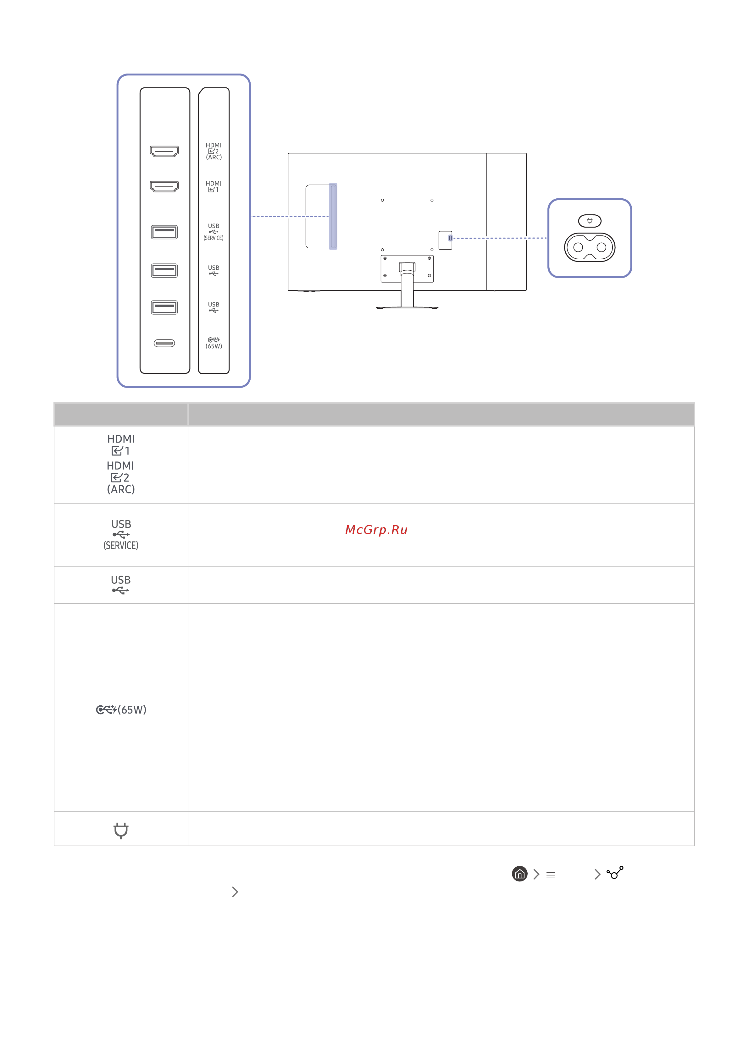 Samsung Smart M8 (LS32BM801UI) [23/43] Используется обновление программного обеспечения