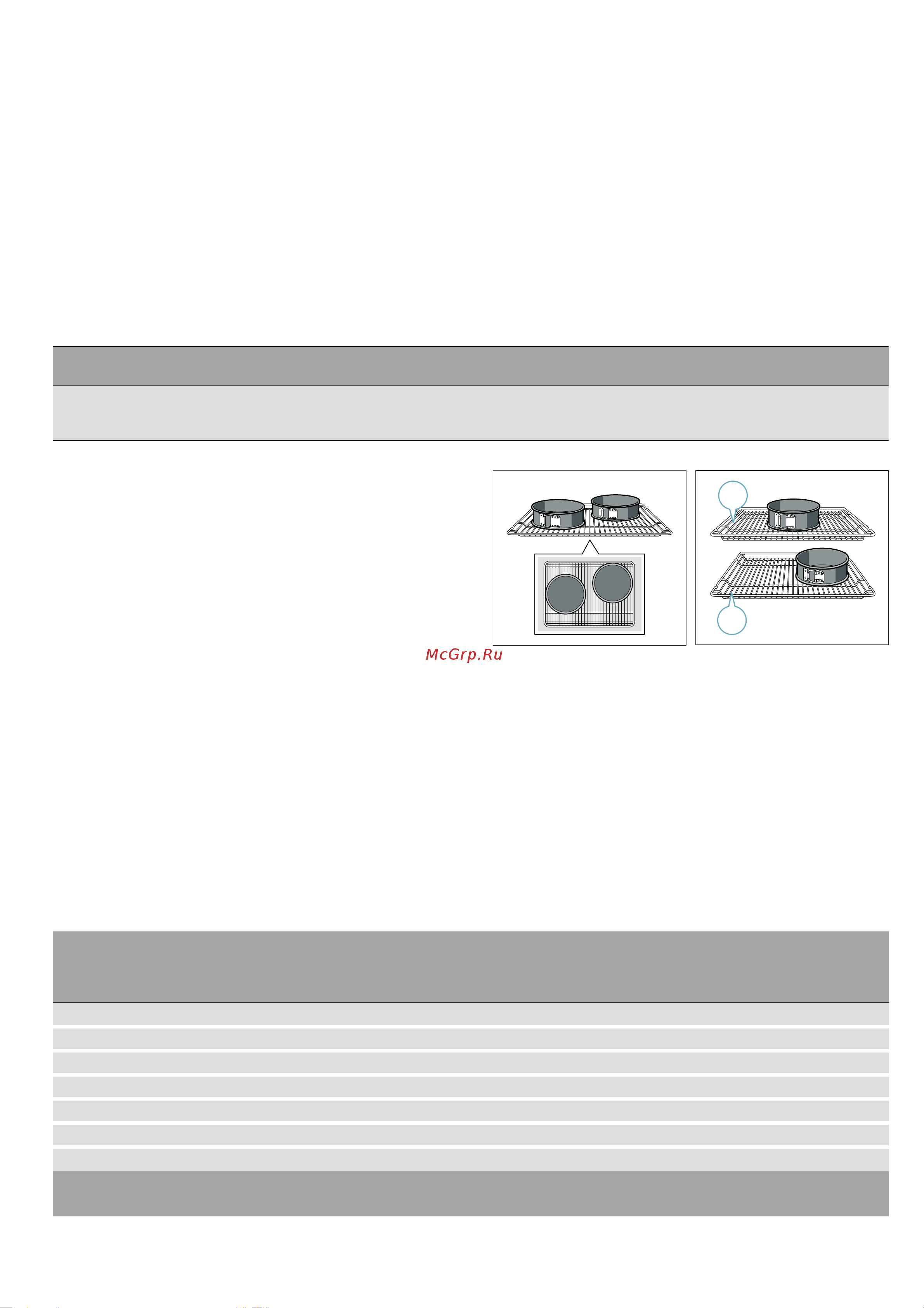 Bosch Serie | 6 HIJS10YB0R [33/40] Контрольные блюда
