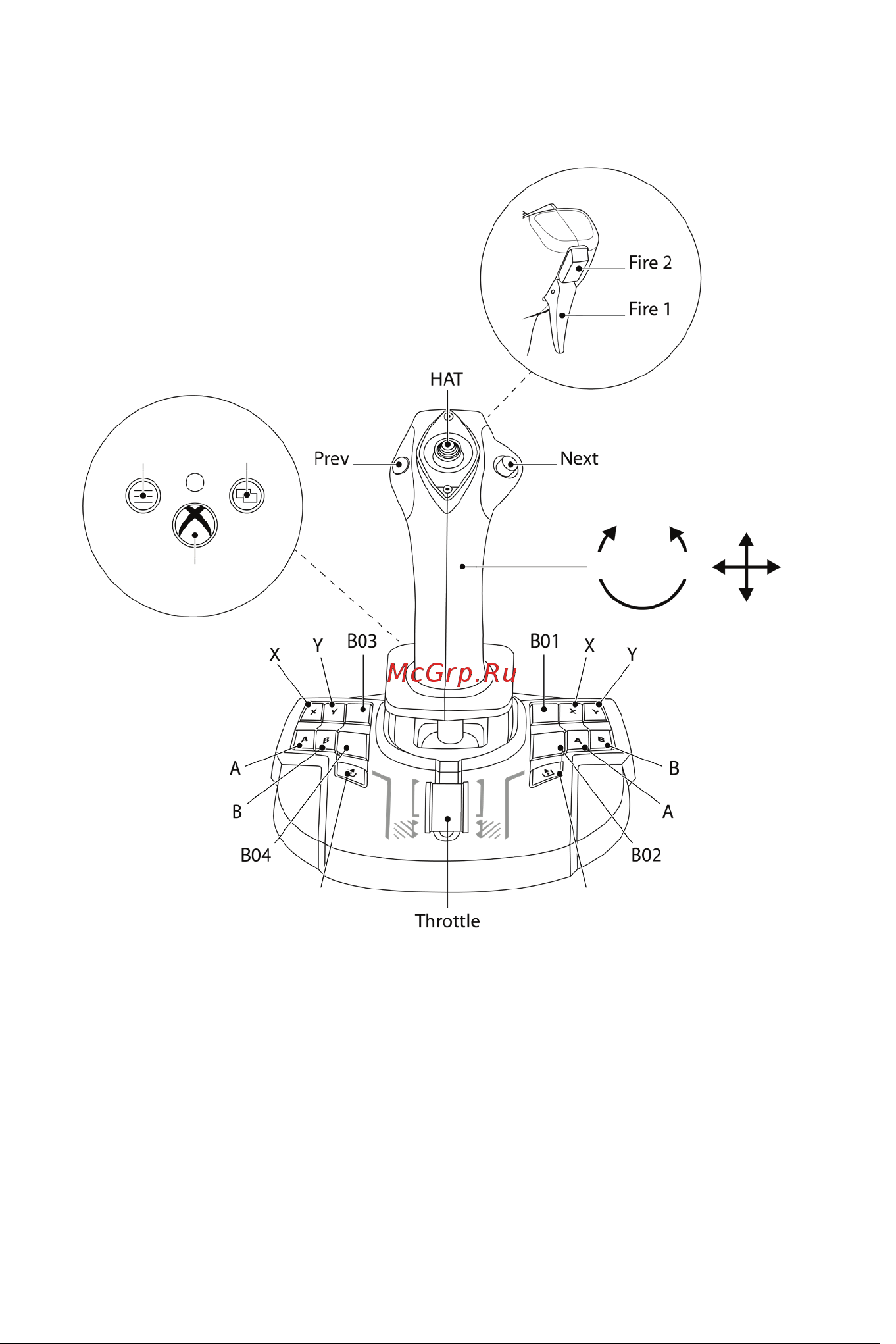 Thrustmaster TCA SIDESTICK X AIRBUS EDITION [223/730] Mapeamento para a xbox