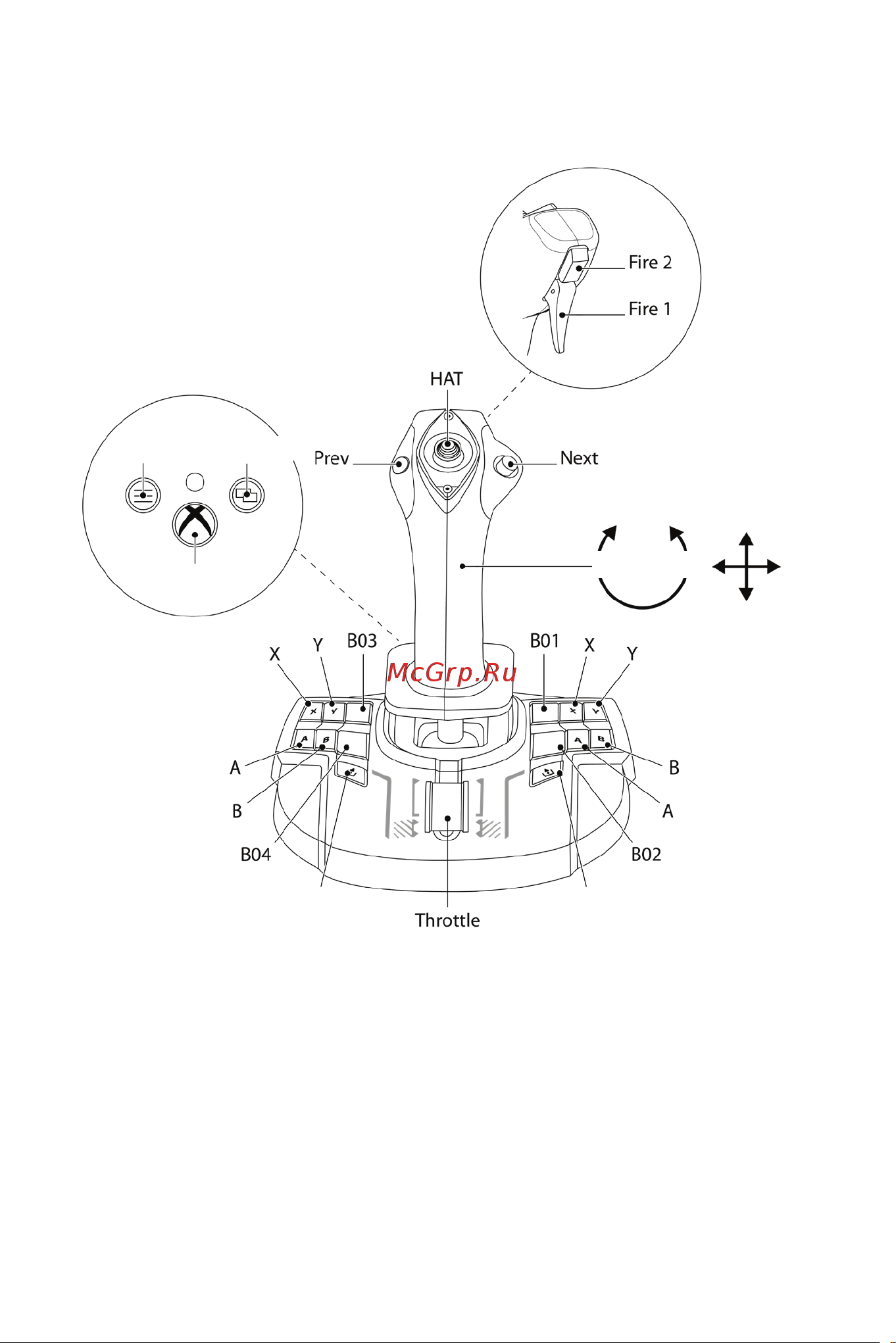 Thrustmaster TCA SIDESTICK X AIRBUS EDITION [258/730] Схема назначения кнопок для xbox