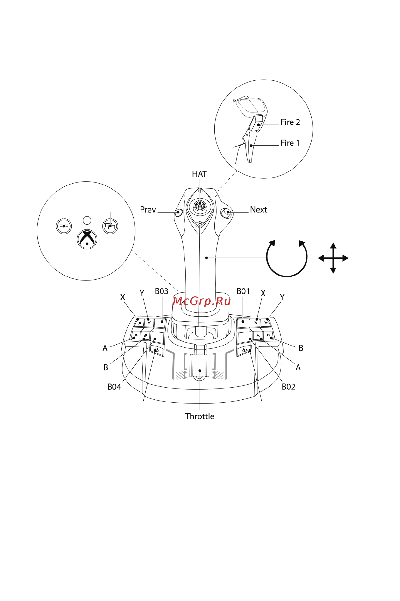 Thrustmaster TCA SIDESTICK X AIRBUS EDITION [400/730] Xbox マッピング