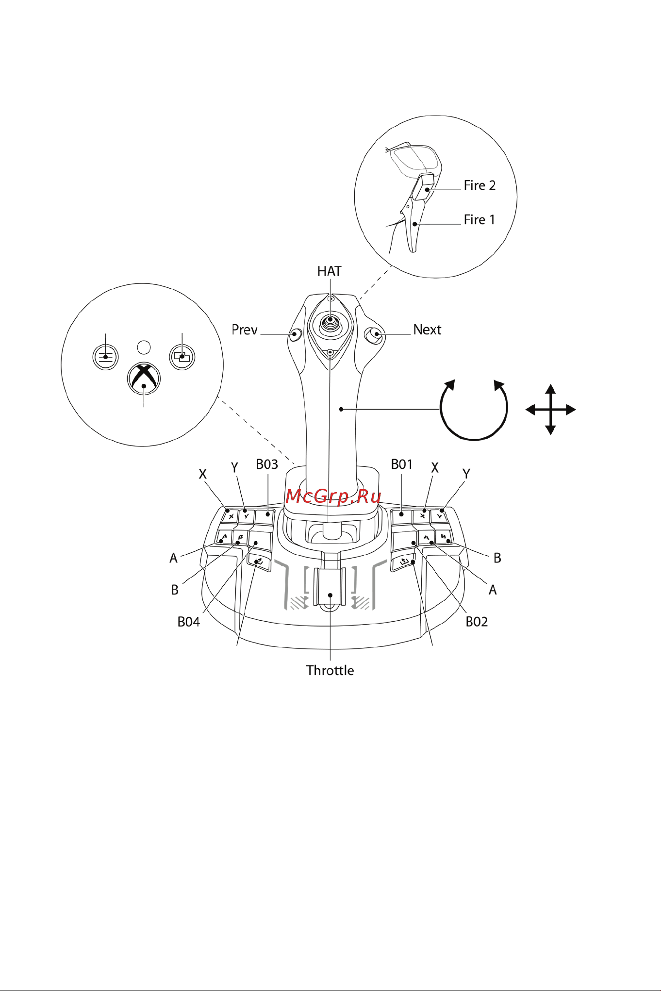 Thrustmaster TCA SIDESTICK X AIRBUS EDITION [466/730] Xbox 對應
