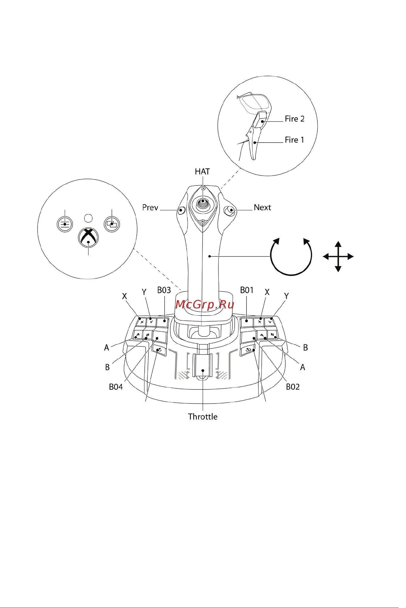Thrustmaster TCA SIDESTICK X AIRBUS EDITION [48/730] Mapping xbox