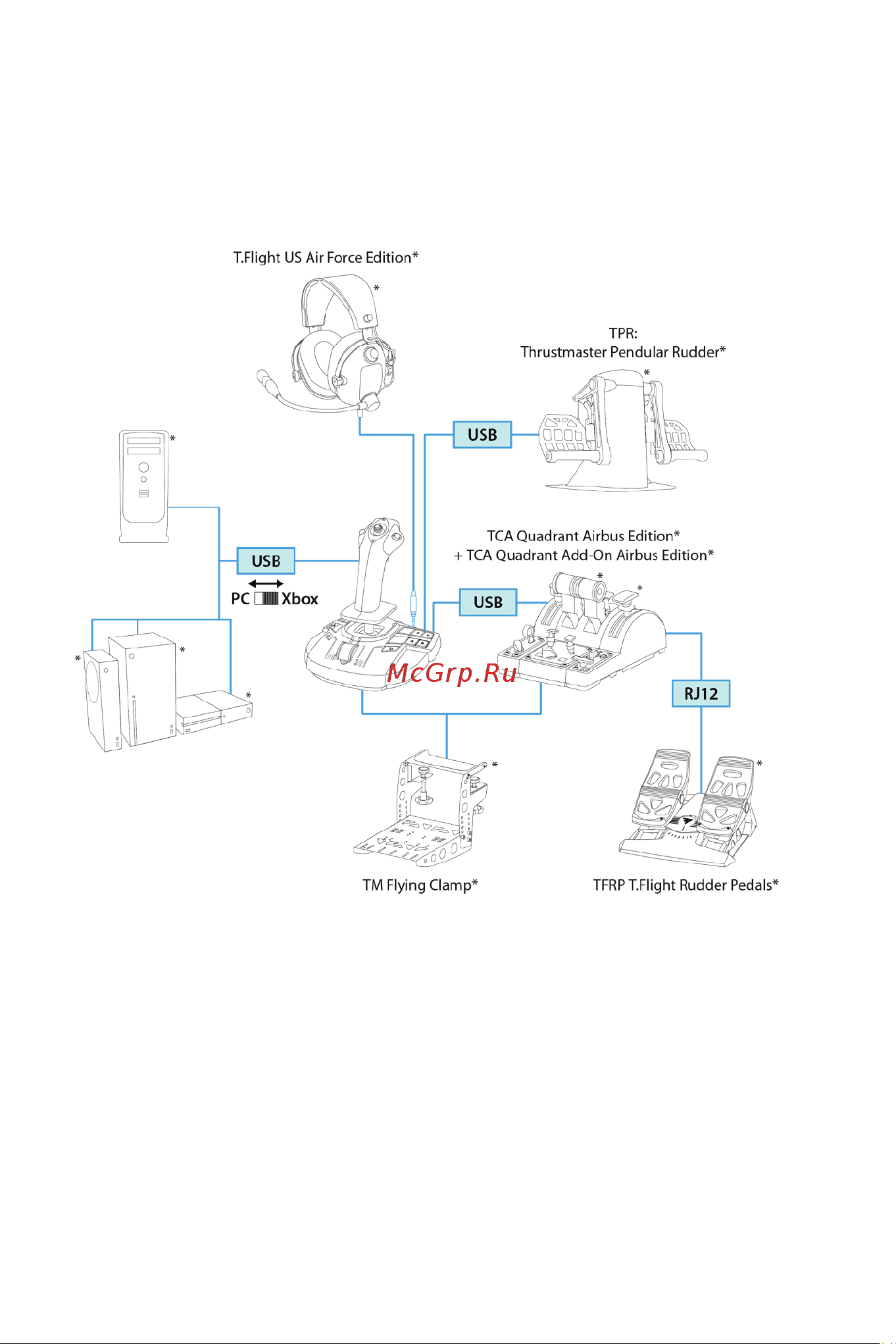 Thrustmaster TCA SIDESTICK X AIRBUS EDITION [576/730] Ansluta tca sidestick x airbus edition till alla kompatibla produkter