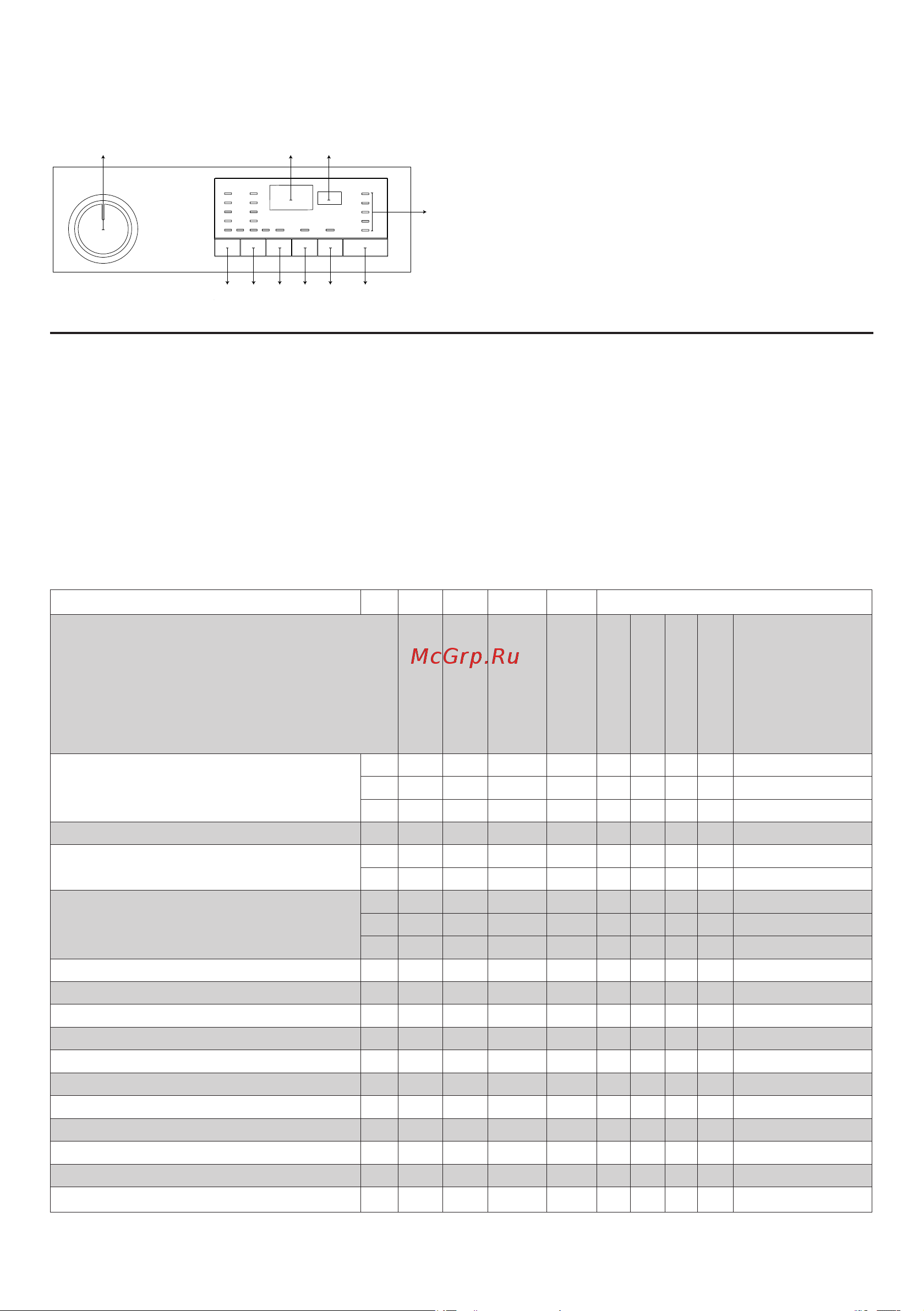 Hotpoint BI WMHD 8482 V [15/32] Эксплуатация машины
