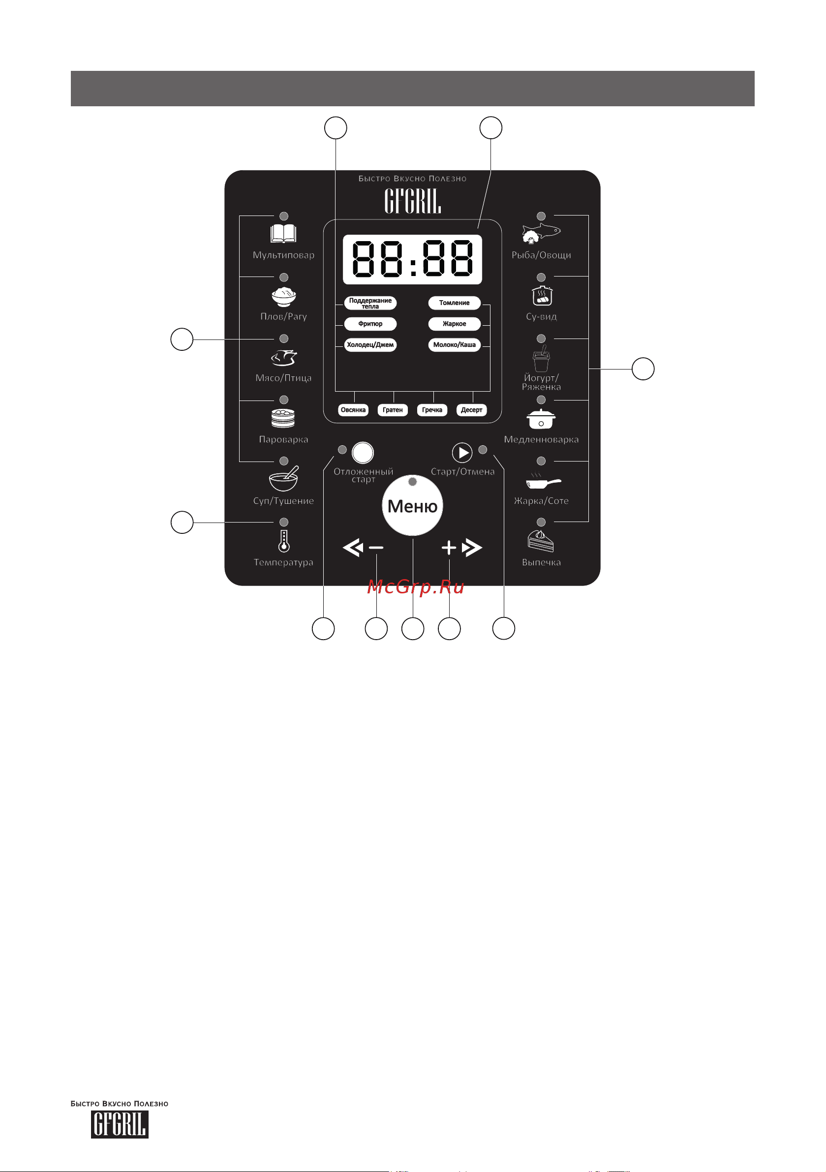 GFgril GFM-500 [9/23] Панель управления
