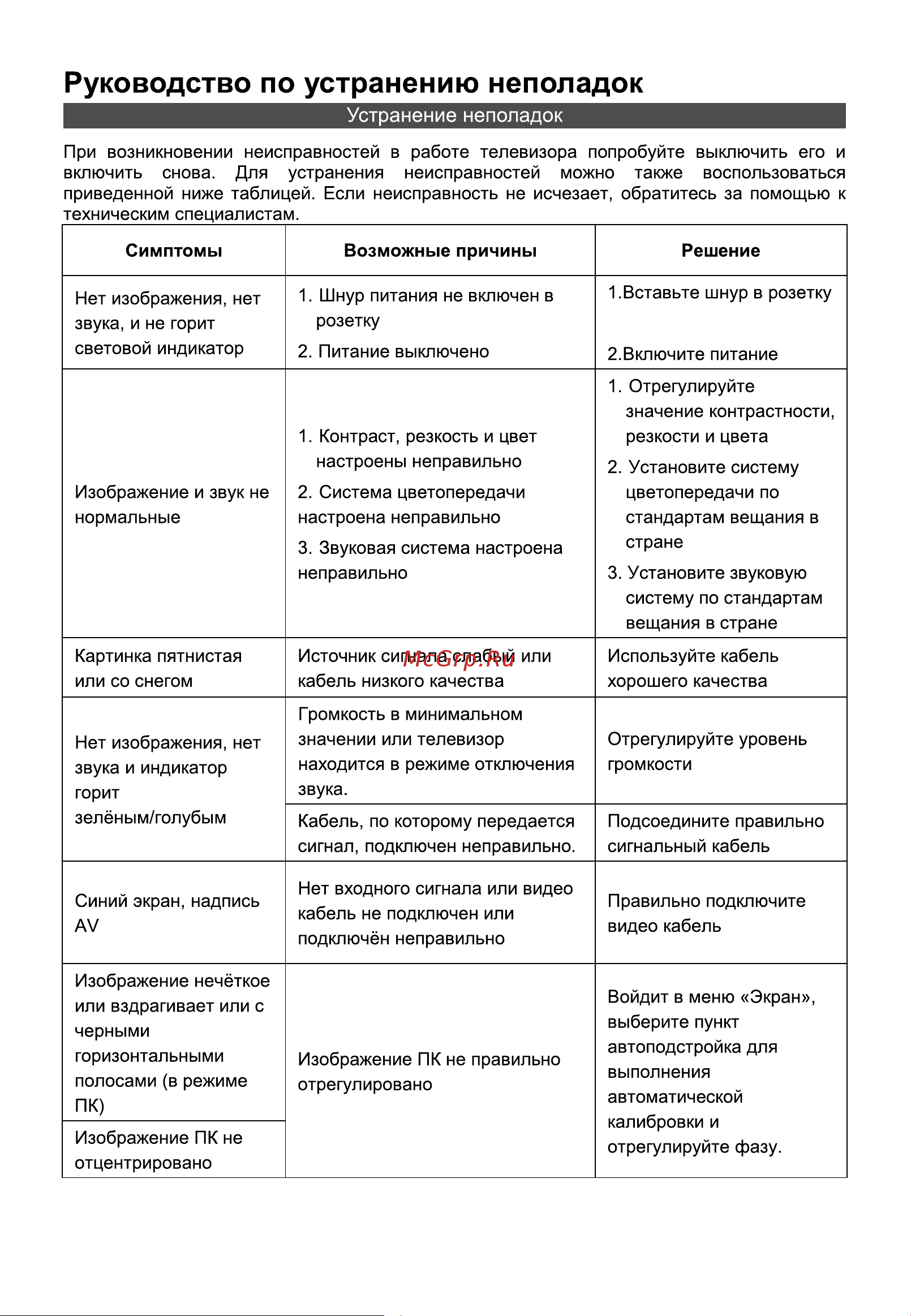 STARWIND SW-LED32BG202 Руководство по эксплуатации онлайн [35/40] 806385