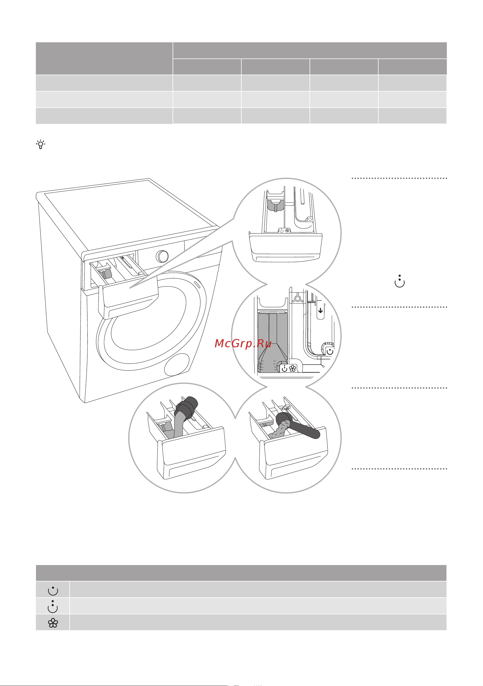 Gorenje WPNA94A Руководство по эксплуатации онлайн [58/64] 806413