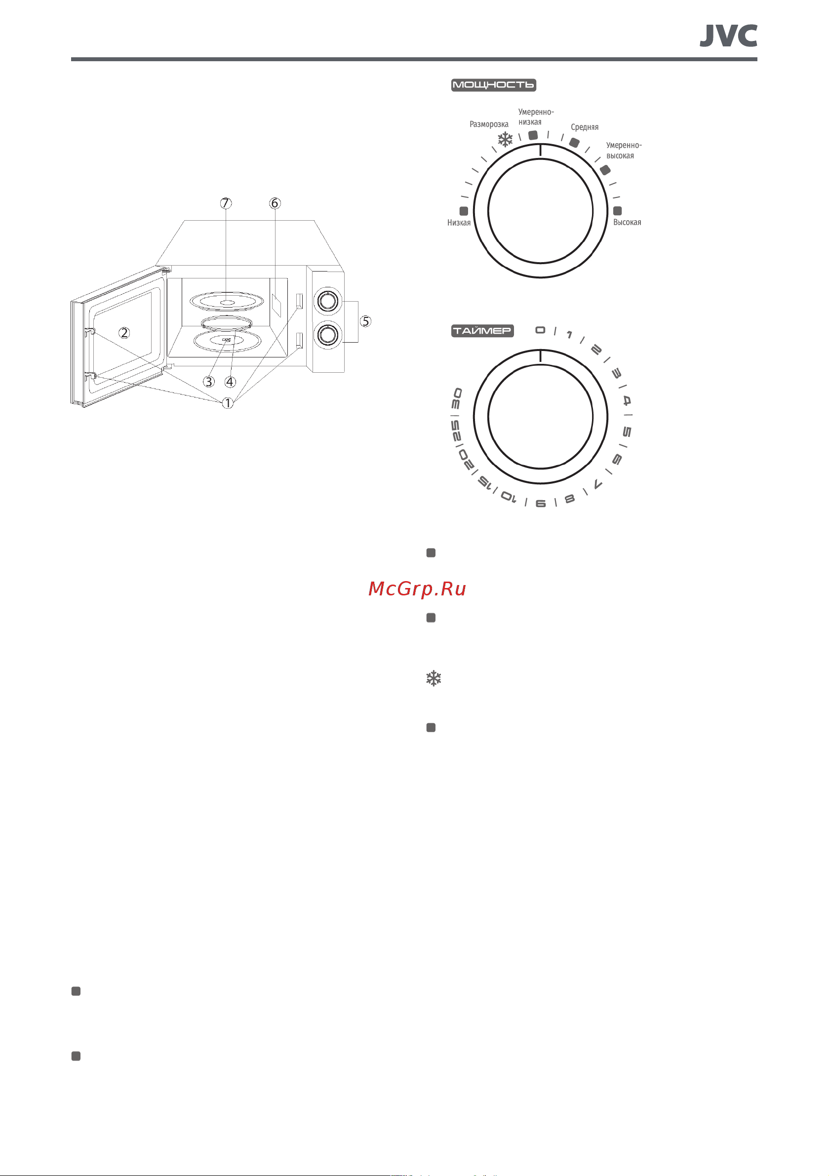 JVC JK-MW120M [7/14] Панель управления