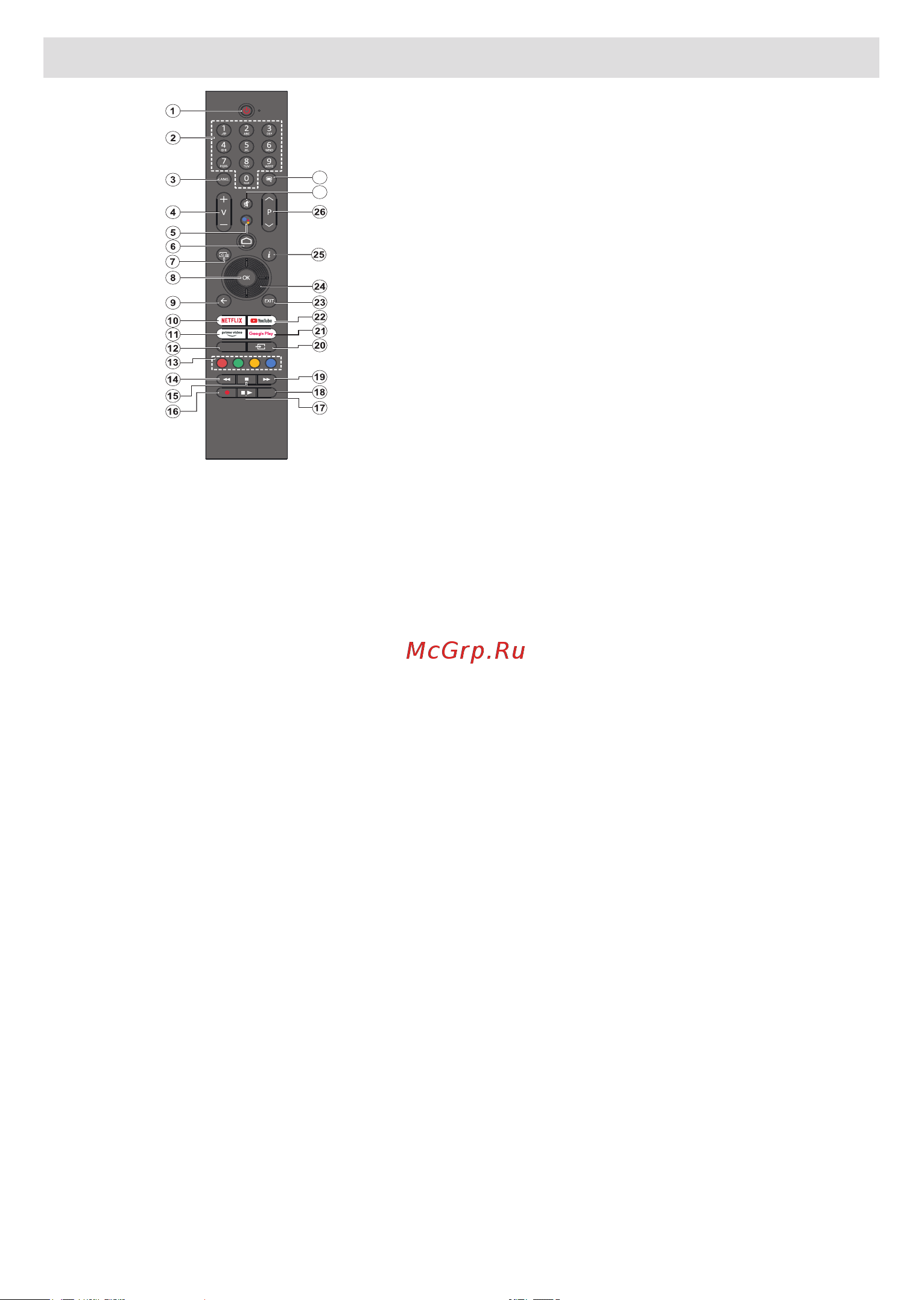 Vestel 43Q9700TT [47/85] Пульт дистанционного управления