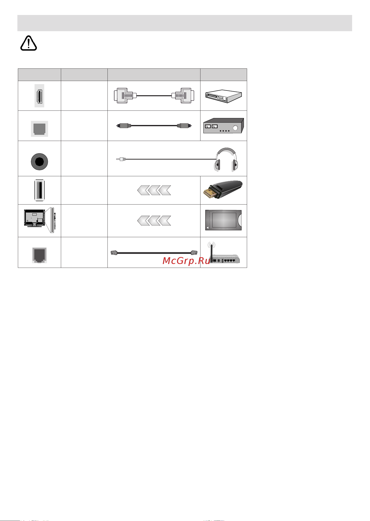 Vestel 65Q9700TT [45/87] Другие соединения