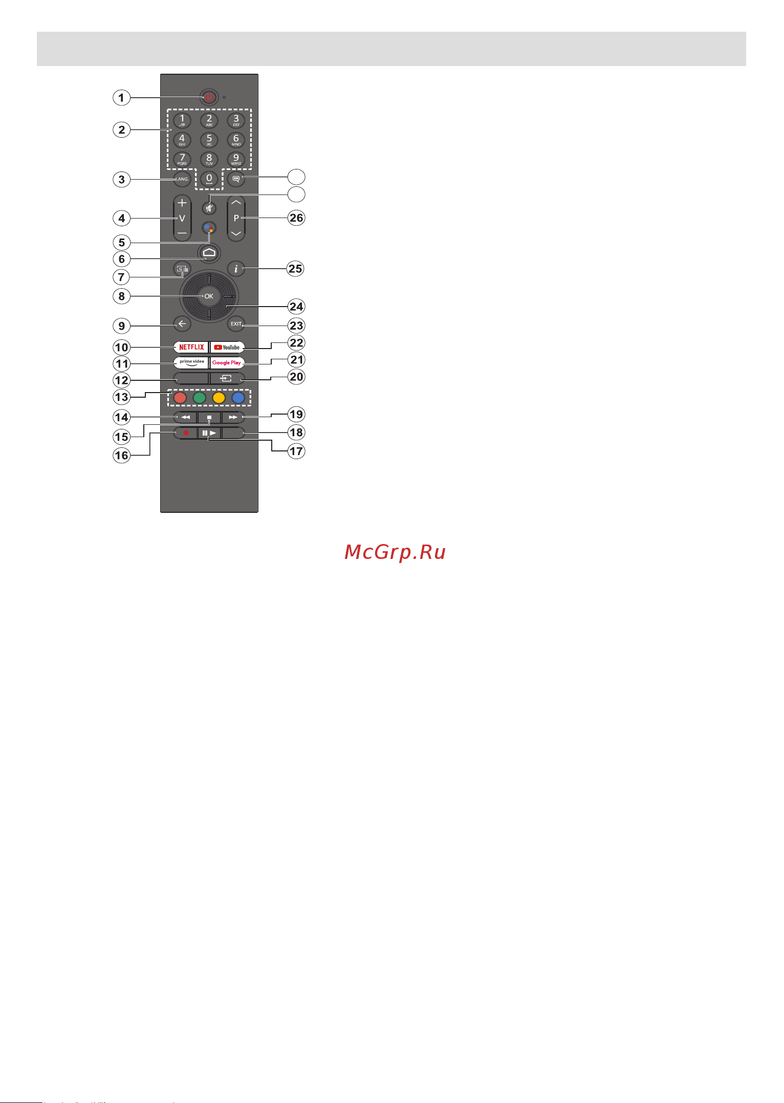 Vestel 65Q9700TT [9/87] Remote control