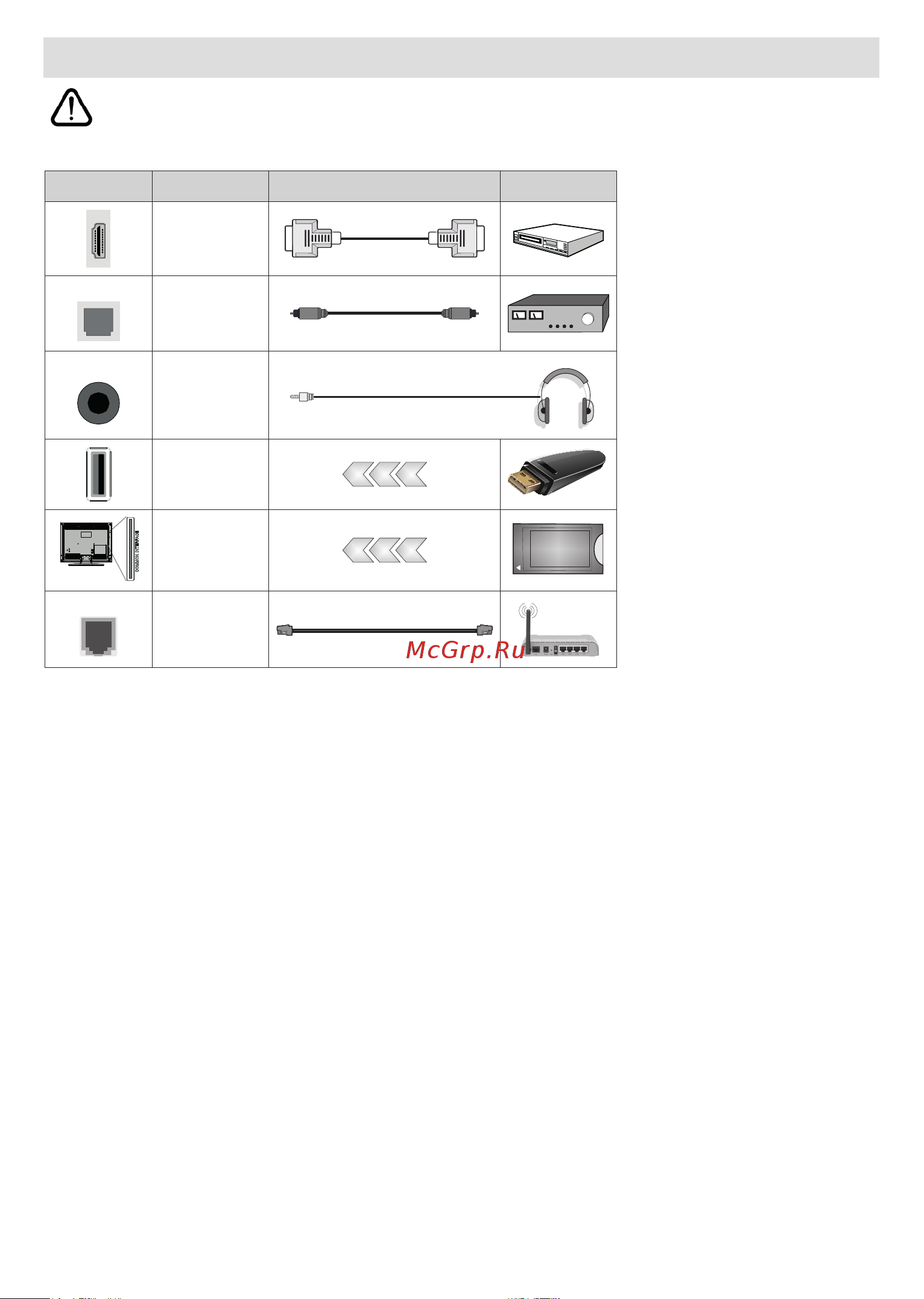 Vestel 70Q9700TT [45/87] Другие соединения