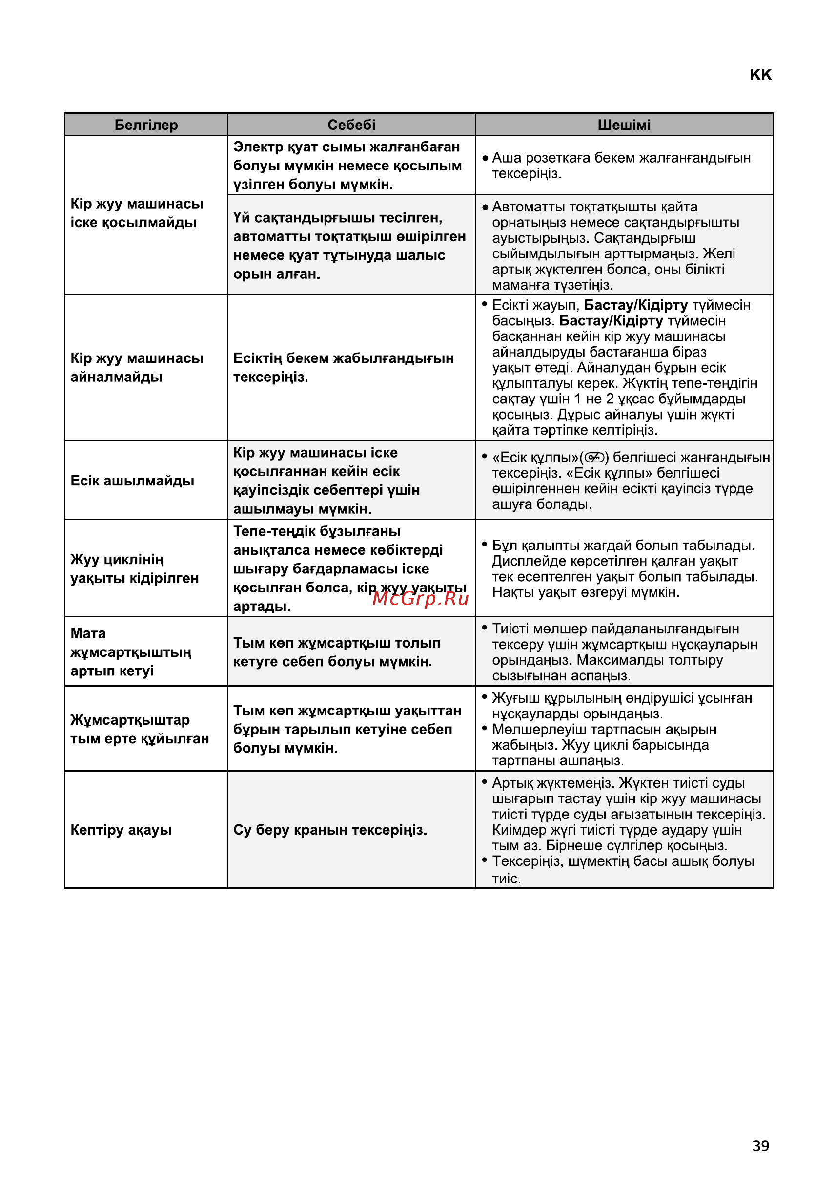 LG F2J3WS2W Руководство по эксплуатации онлайн [39/48] 806612