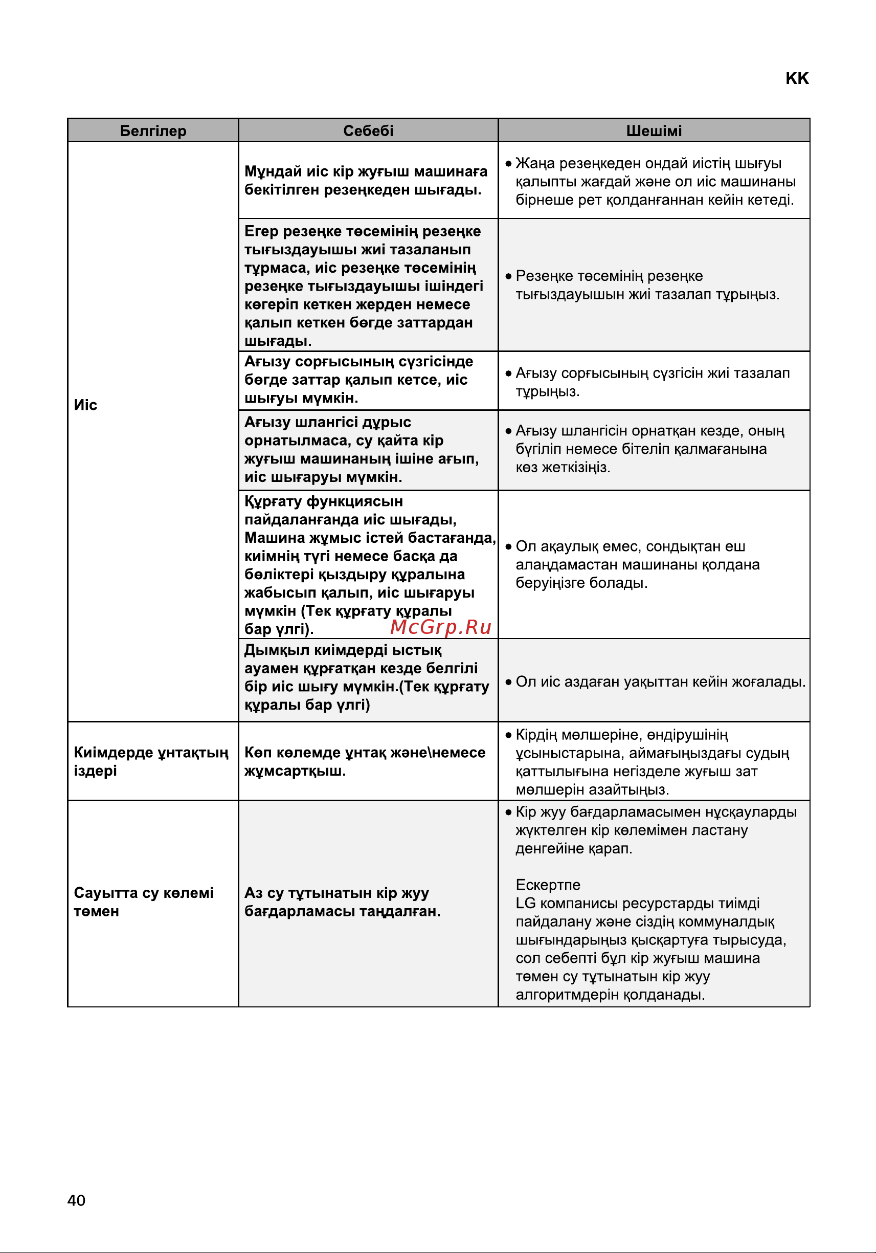 LG F2J3WS2W Руководство по эксплуатации онлайн [40/48] 806612