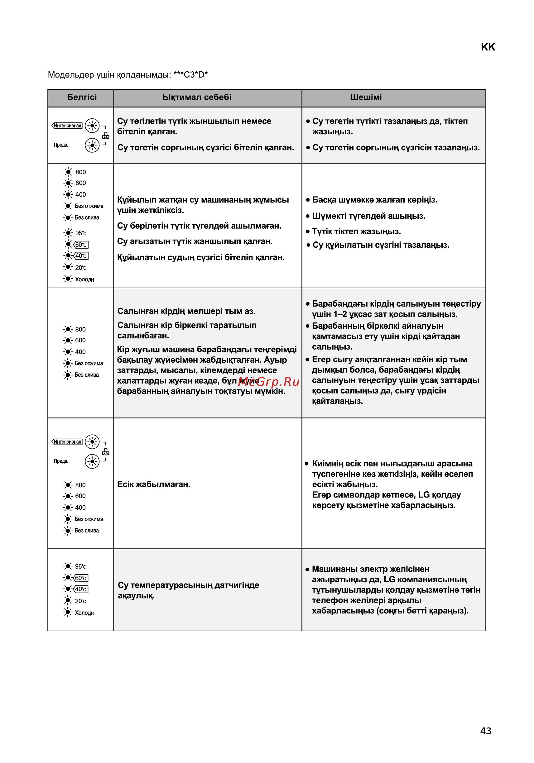 LG F2J3WS2W Руководство по эксплуатации онлайн [43/48] 806612