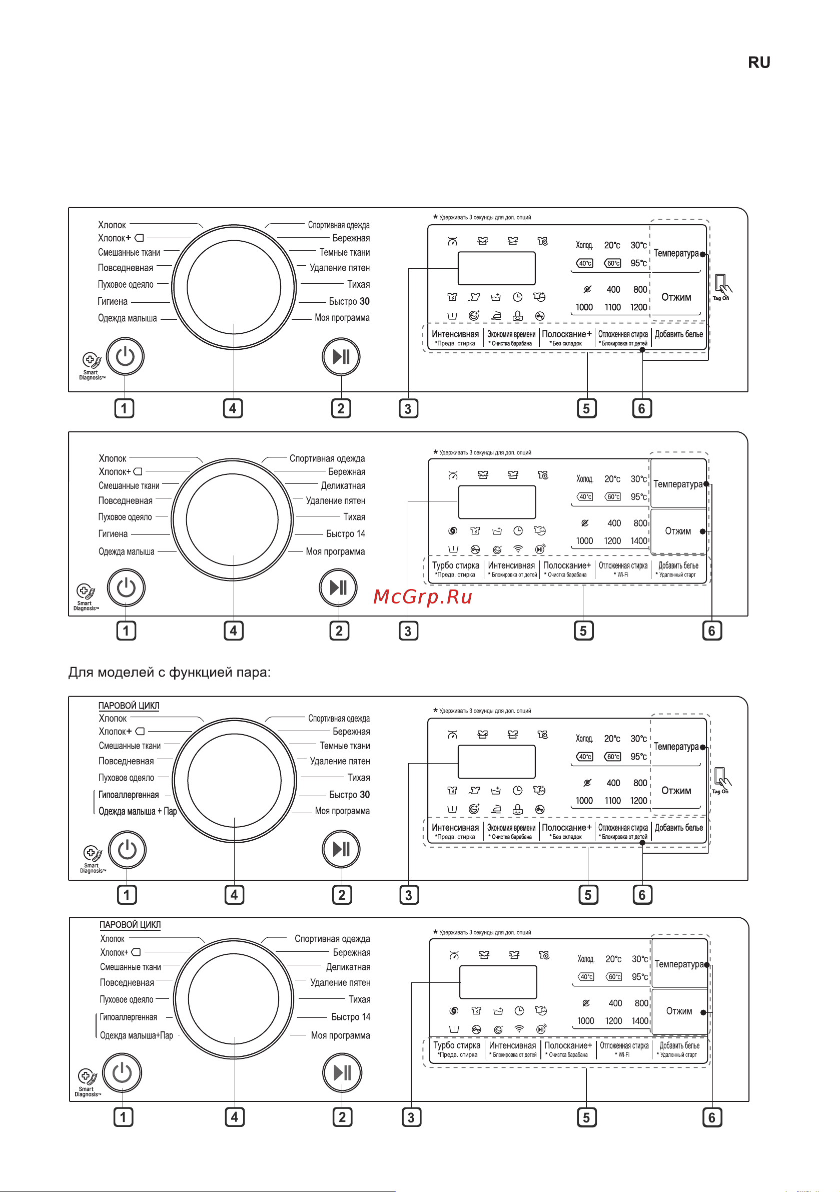LG F2J6HSKP [23/60] Панель управления