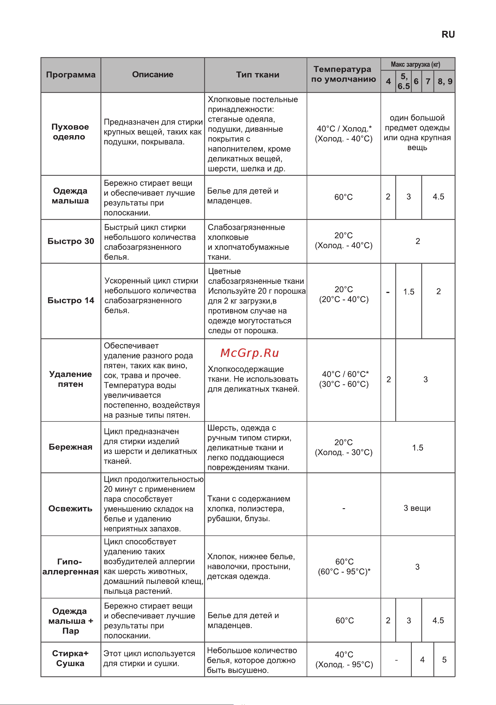 LG F2J6HSDW Руководство по эксплуатации онлайн [28/60] 806613