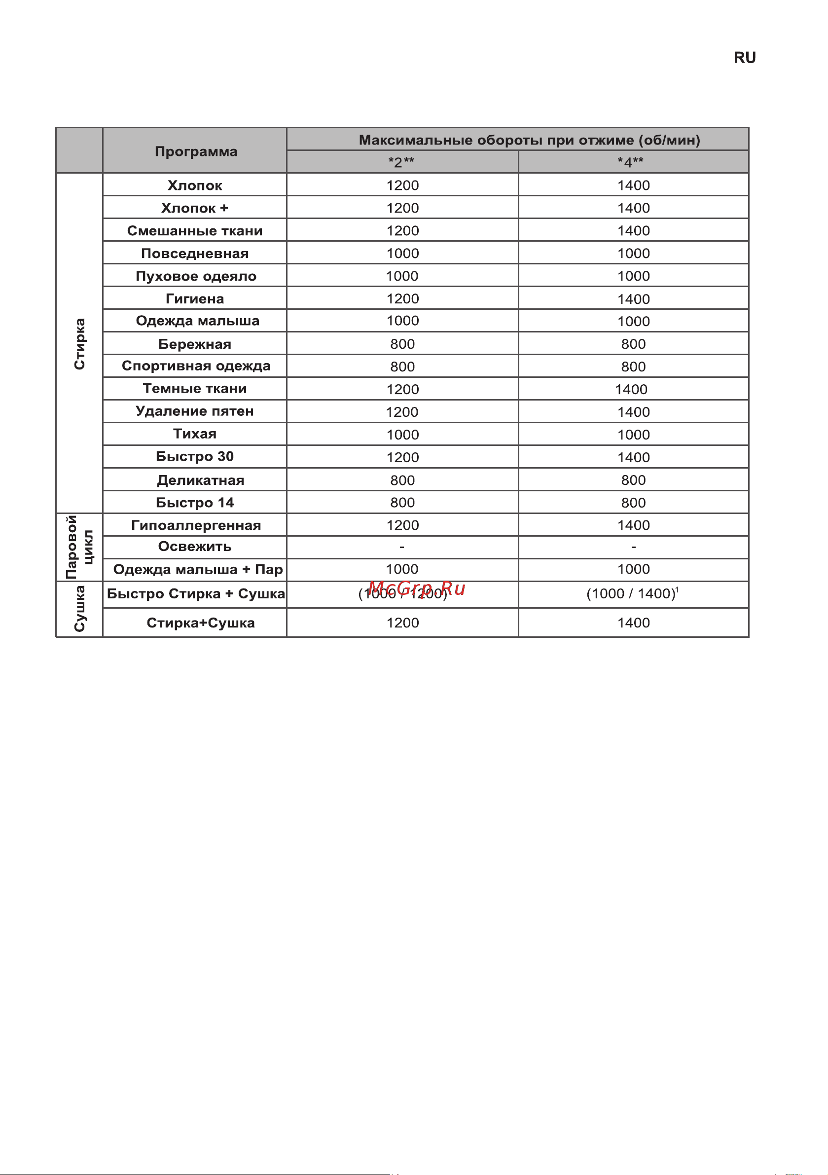 LG F2M5NS3WP Руководство по эксплуатации онлайн [32/60] 806706