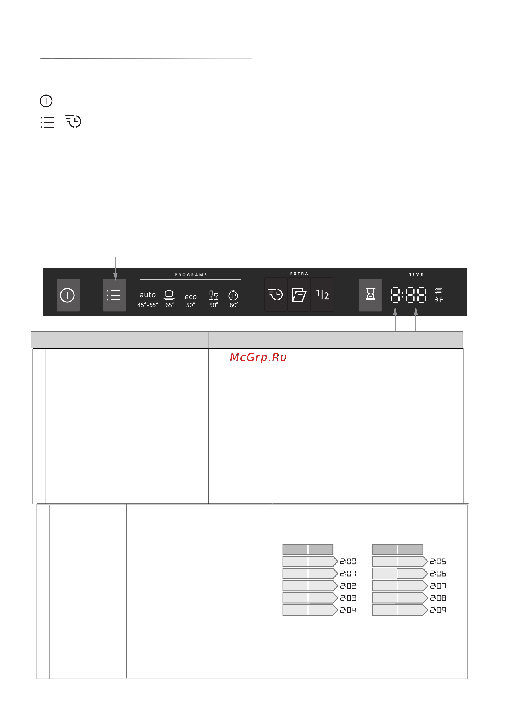 Gorenje GS541D10X [10/22] Дозировку ополаскивателя нужно уменьшить
