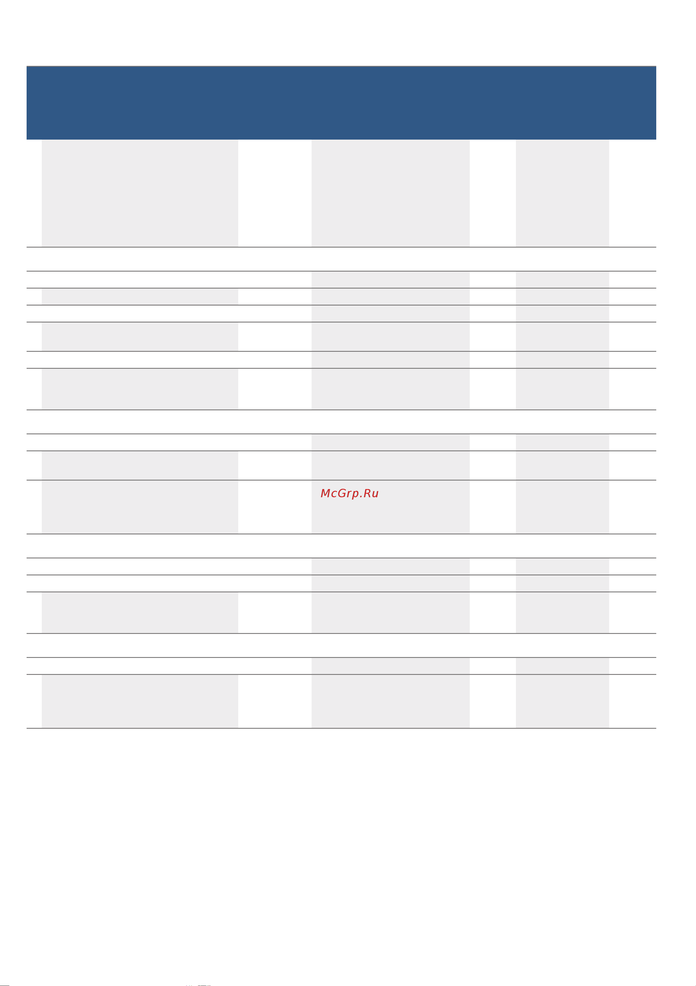 Bosch PKN675DP1D [29/60] Контрольные блюда ru