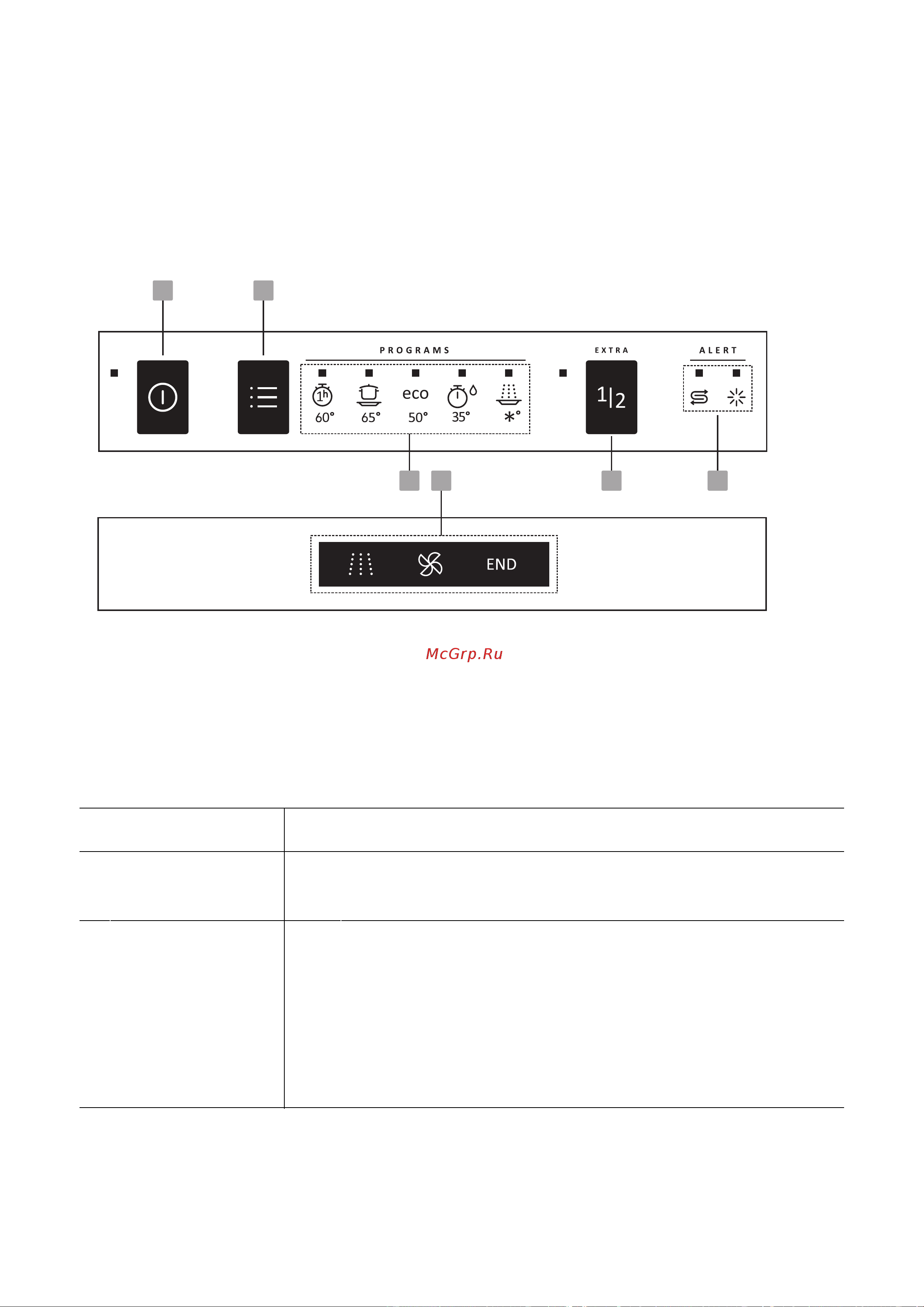 Gorenje GS620C10S [35/50] Использование посудомоечной машины