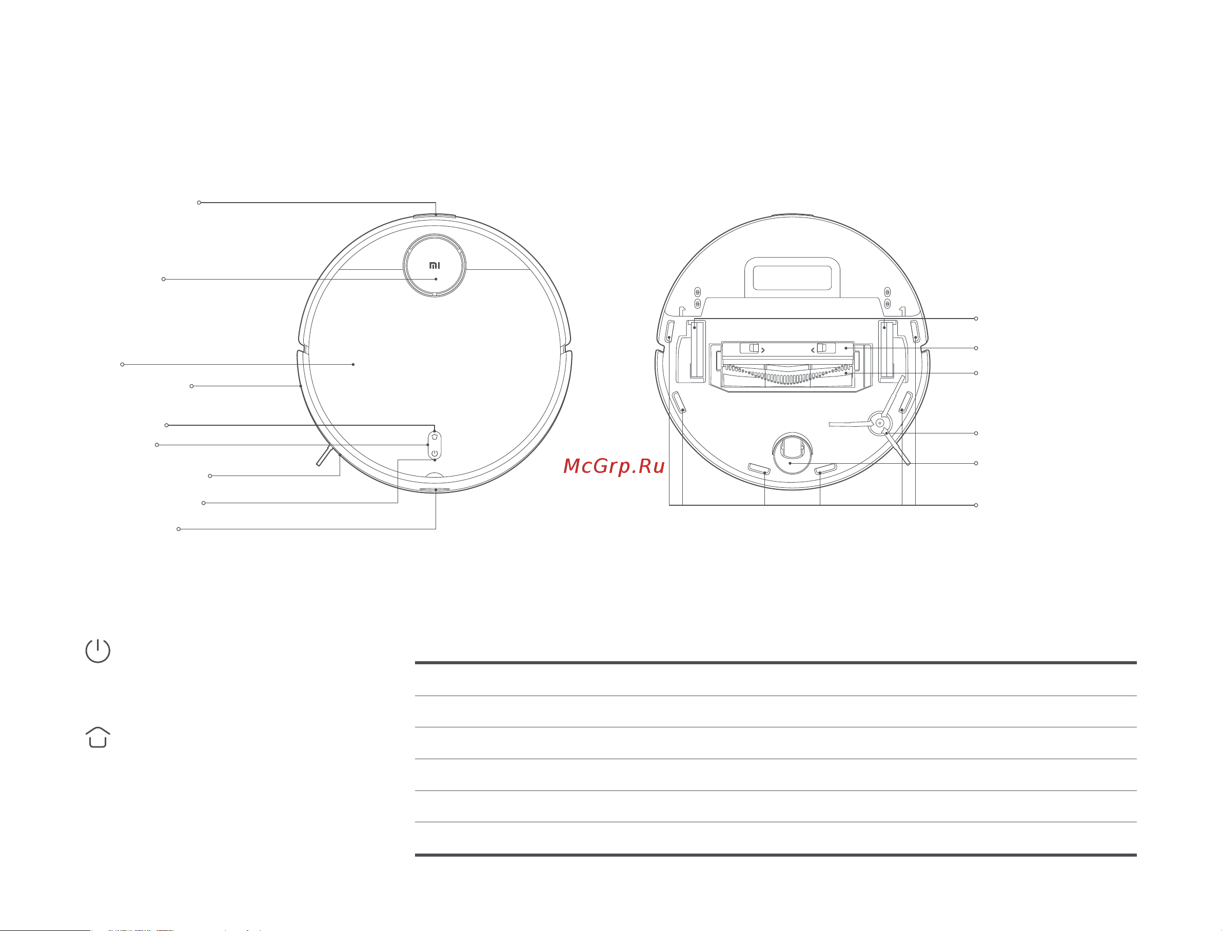 Xiaomi Mi Robot Vacuum-Mop 2 Pro EU Black [282/369] Indikatorstatus