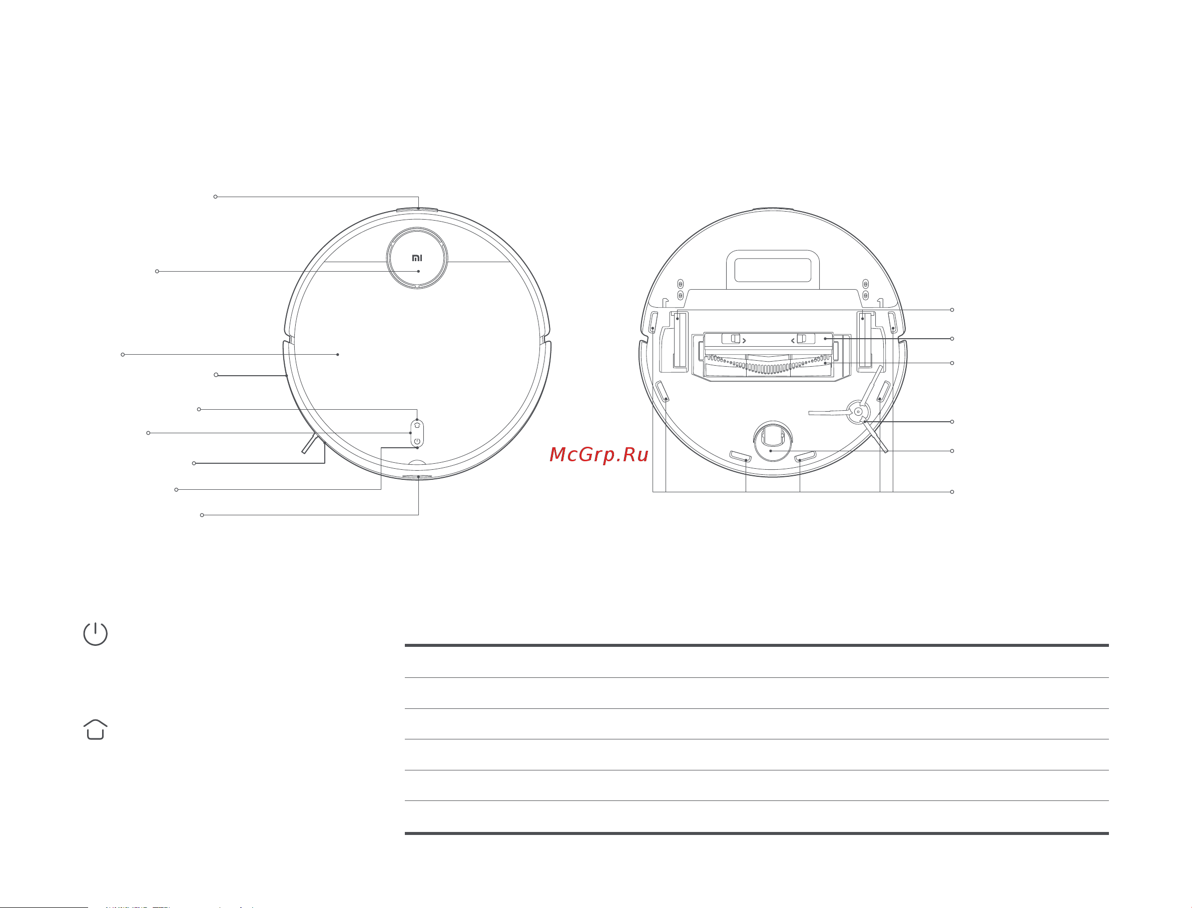 Xiaomi Mi Robot Vacuum-Mop 2 Pro EU Black [300/369] Dockningsknapp
