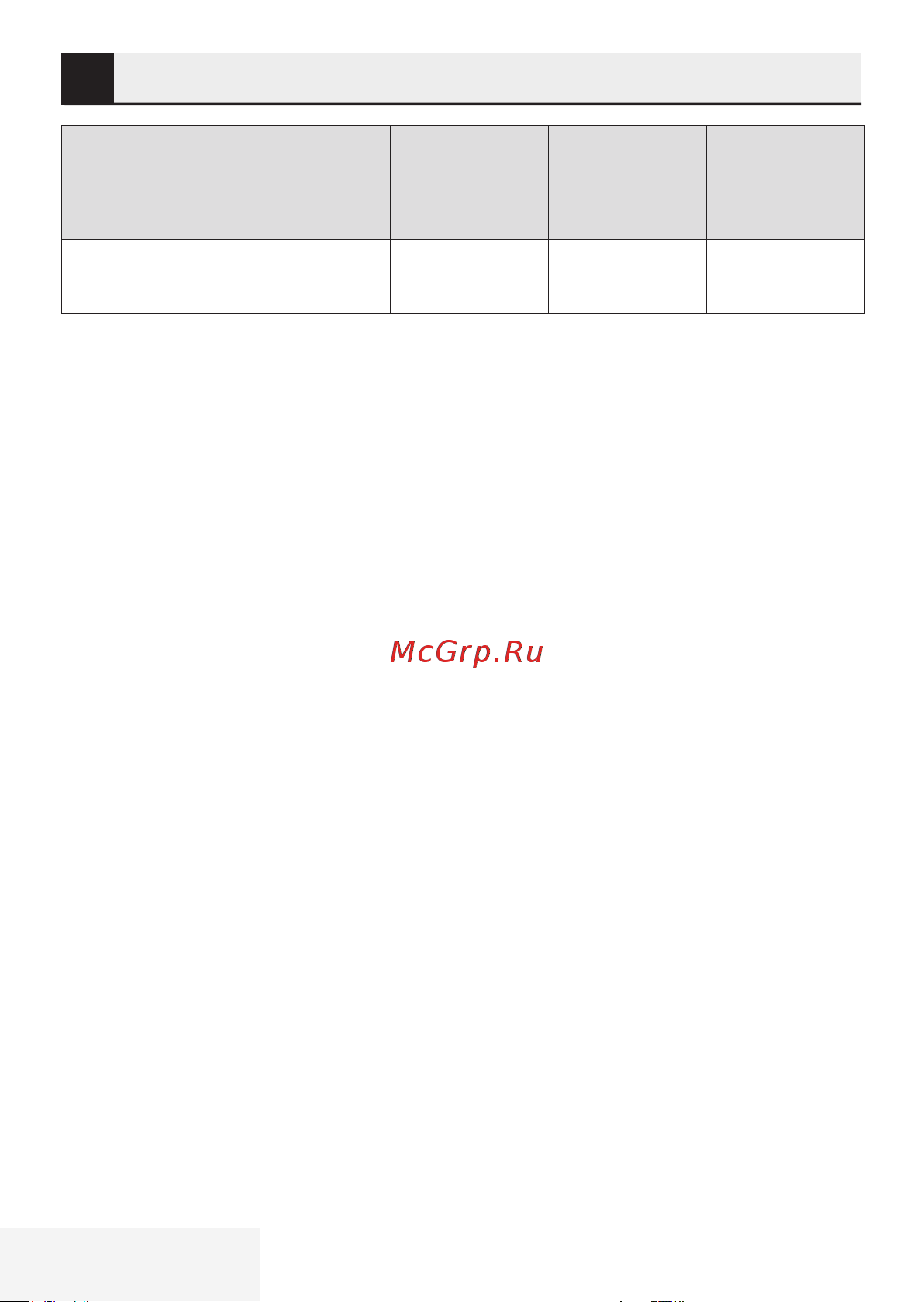 Grundig Delisia Novus CH 7140 [20/27] Эксплуатация