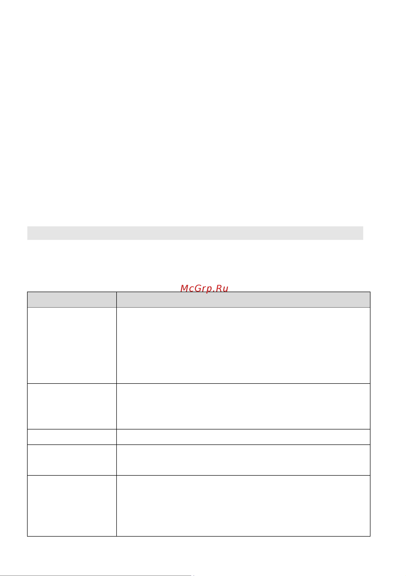 Gorenje ISC646BSC [19/28] Степени нагрев а