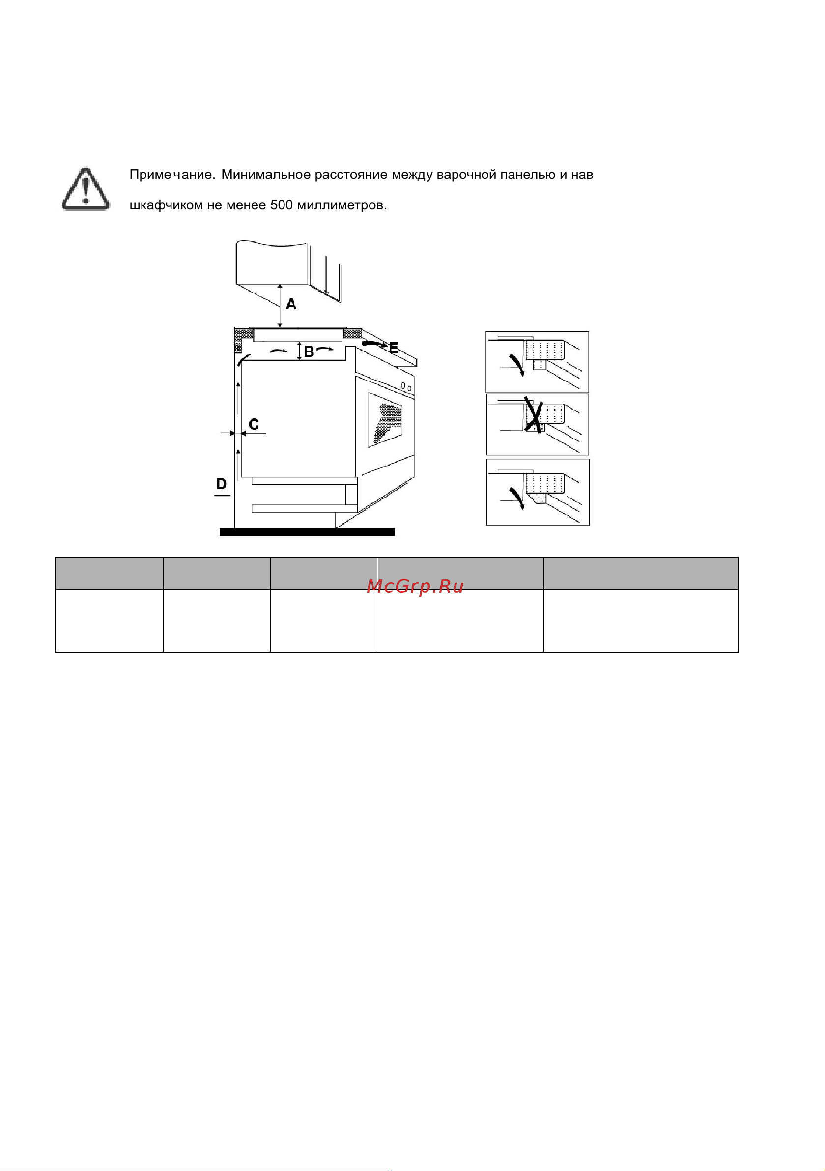 Gorenje ISC646BSC [24/28] Перед установкой варочной па нели
