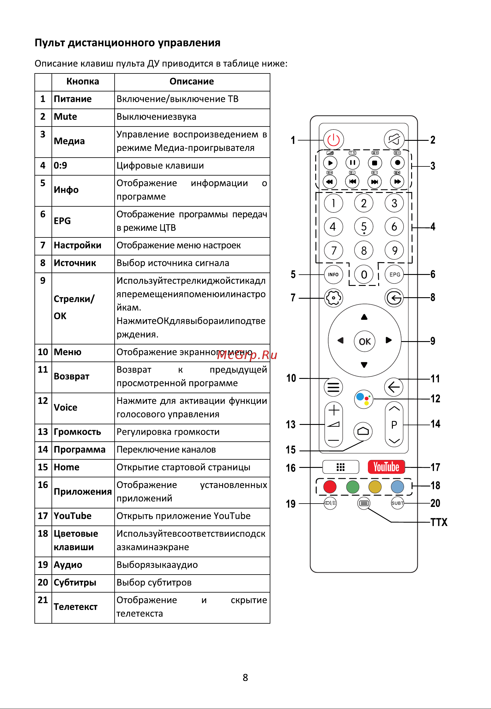 Hyundai H-LED43BU7008 Руководство по эксплуатации онлайн [8/16] 807103