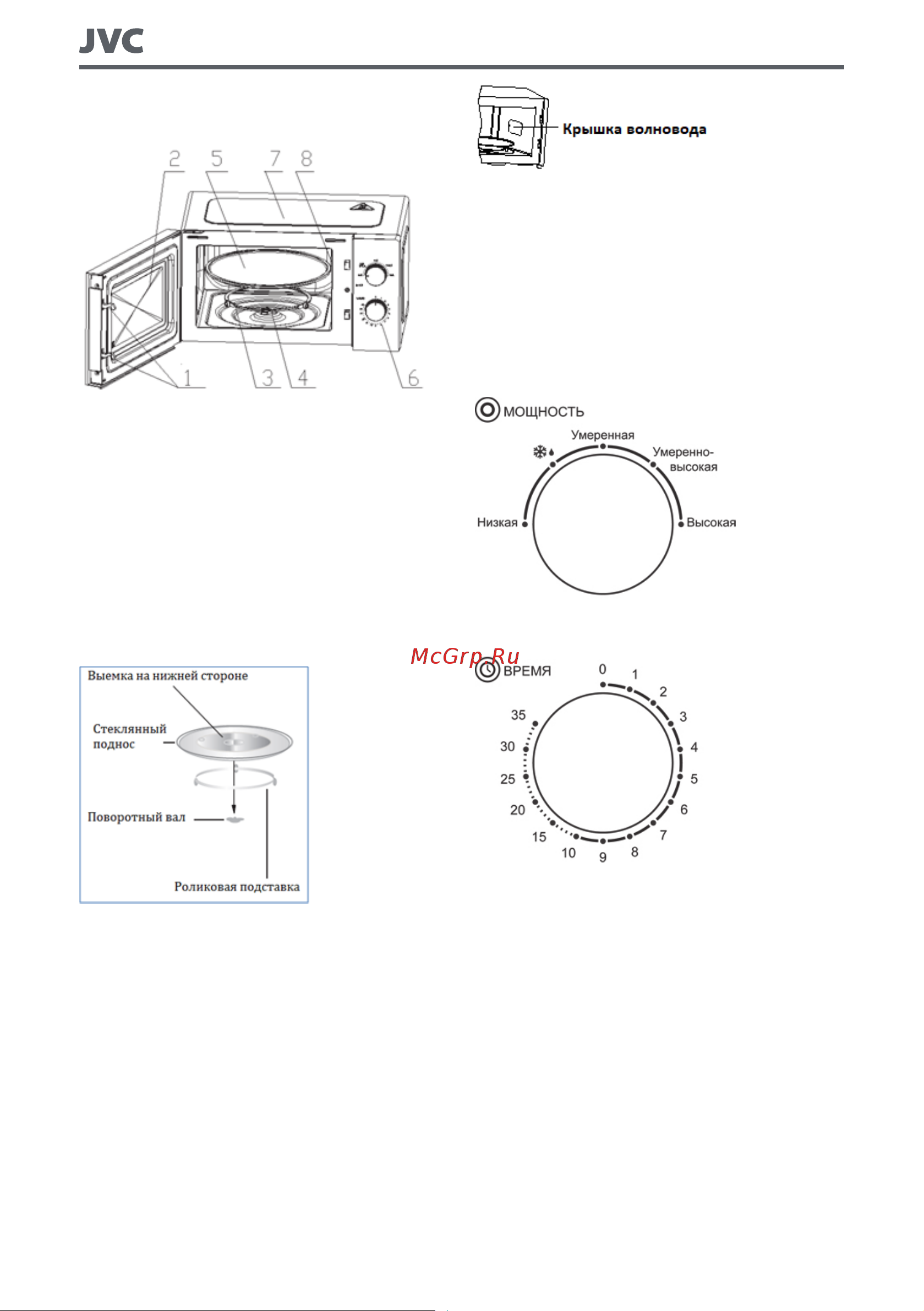 JVC JK-MW136M [8/16] Панель управления