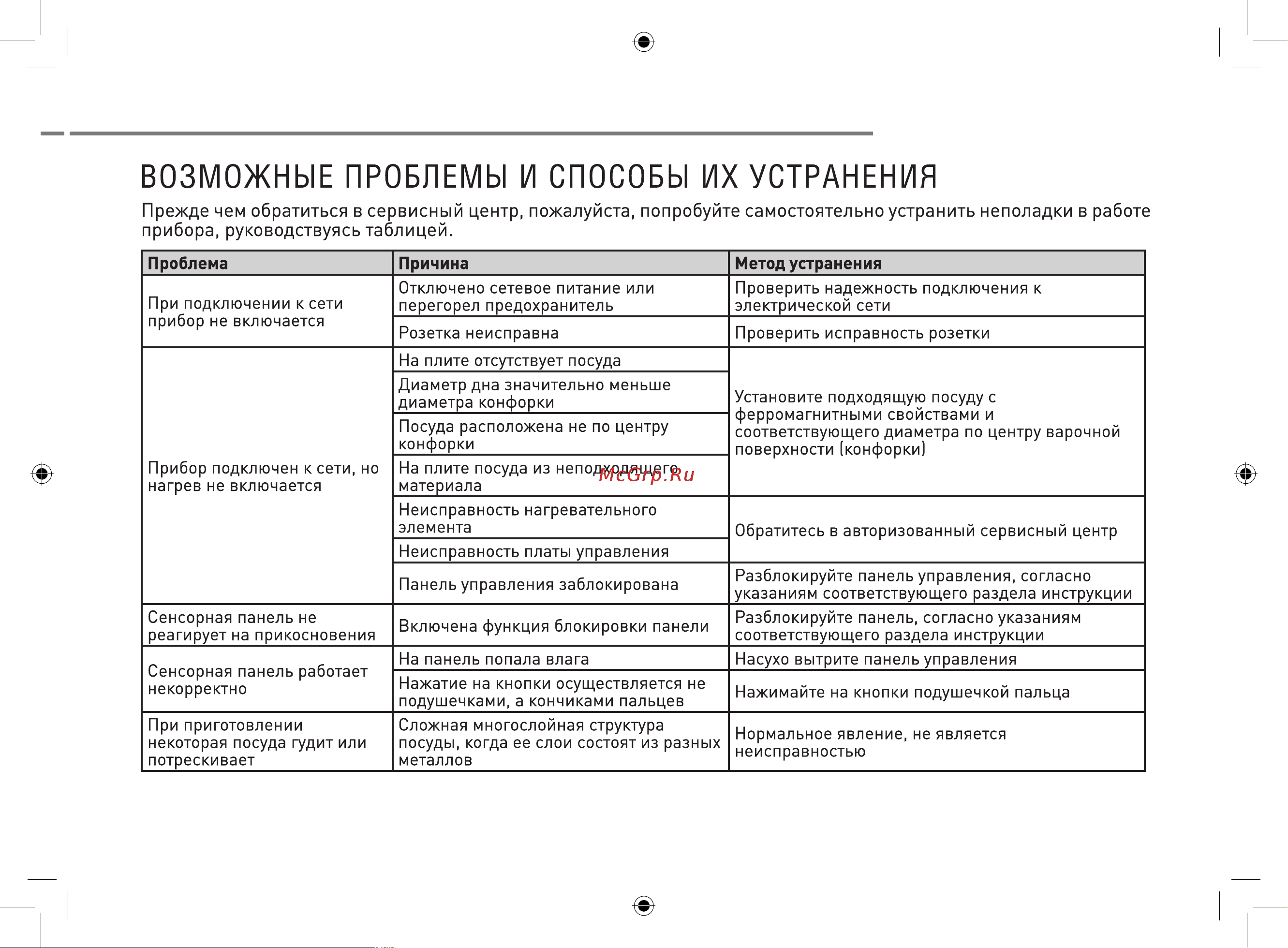 ZUGEL ZIHF60B [21/26] Преждечемобратитьсявсервисныйцентр пожалуйста попробуйтесамостоятельноустранитьнеполадкивработе прибора руководствуясьтаблицей